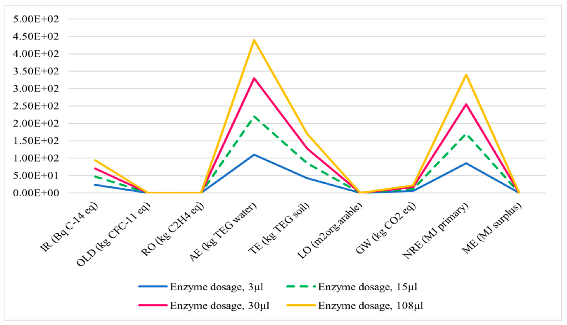 Energies 15 07000 g007
