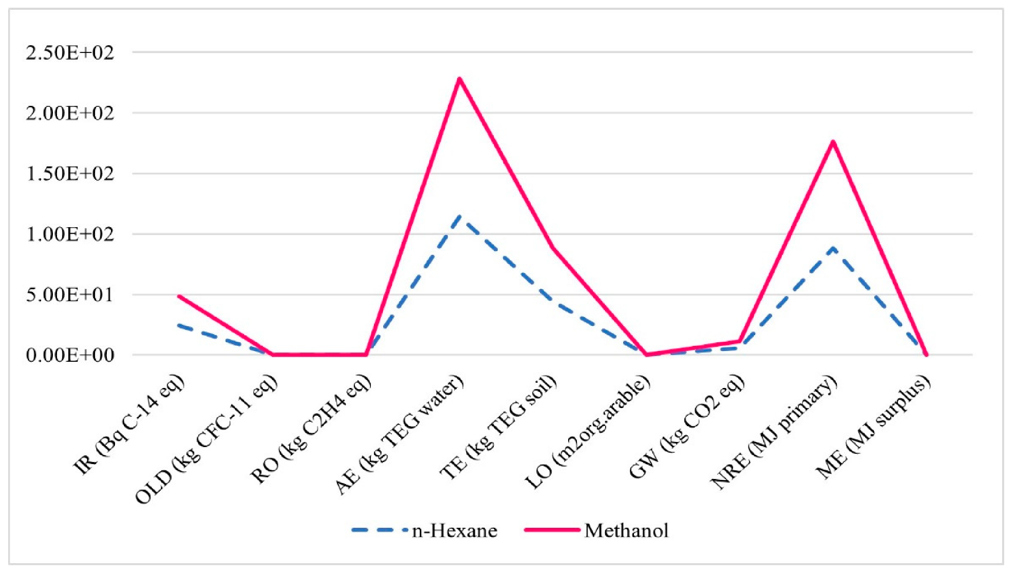 Energies 15 07000 g008