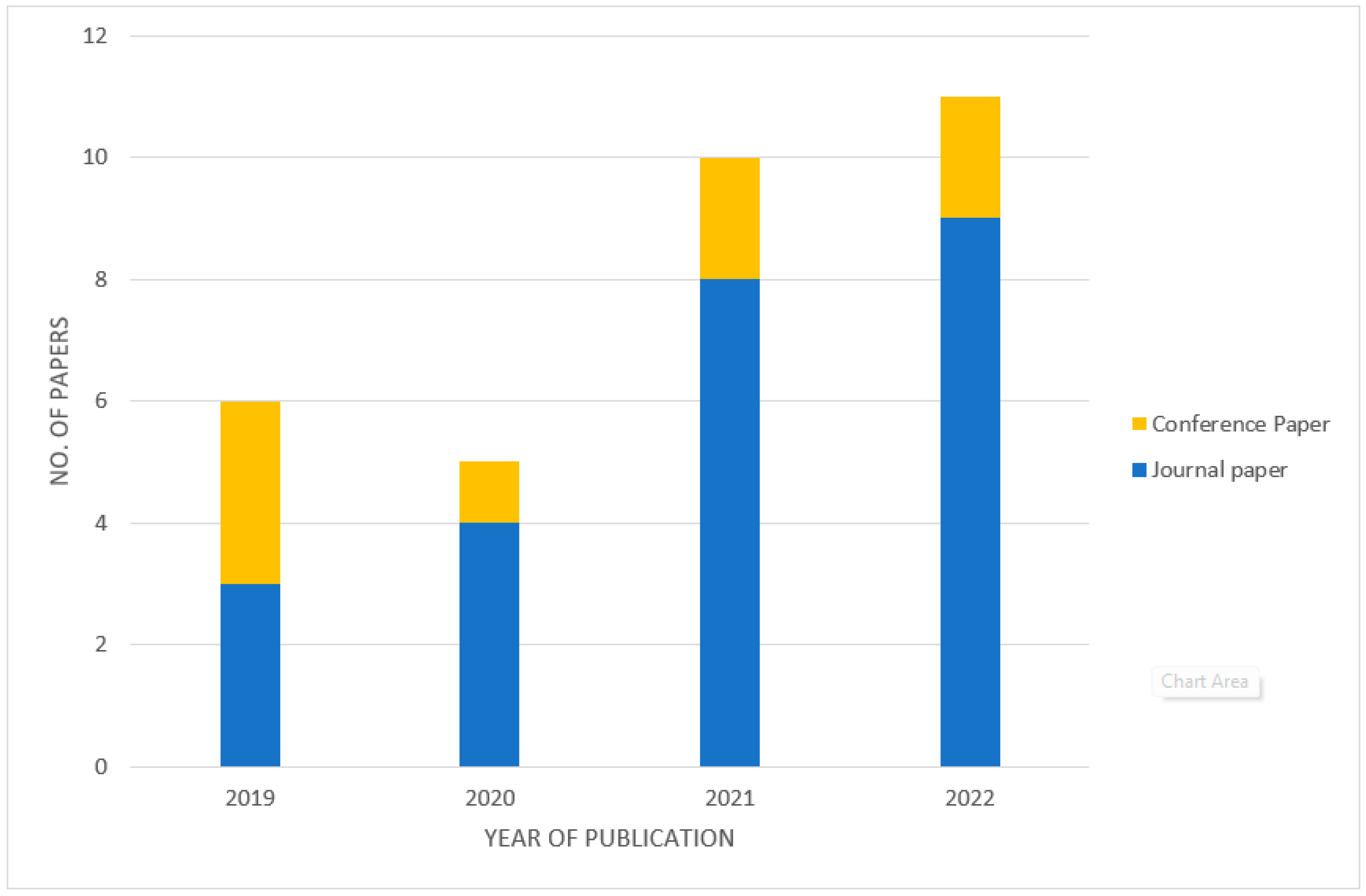 Energies 15 07002 g002 Energies 15 07002 g002