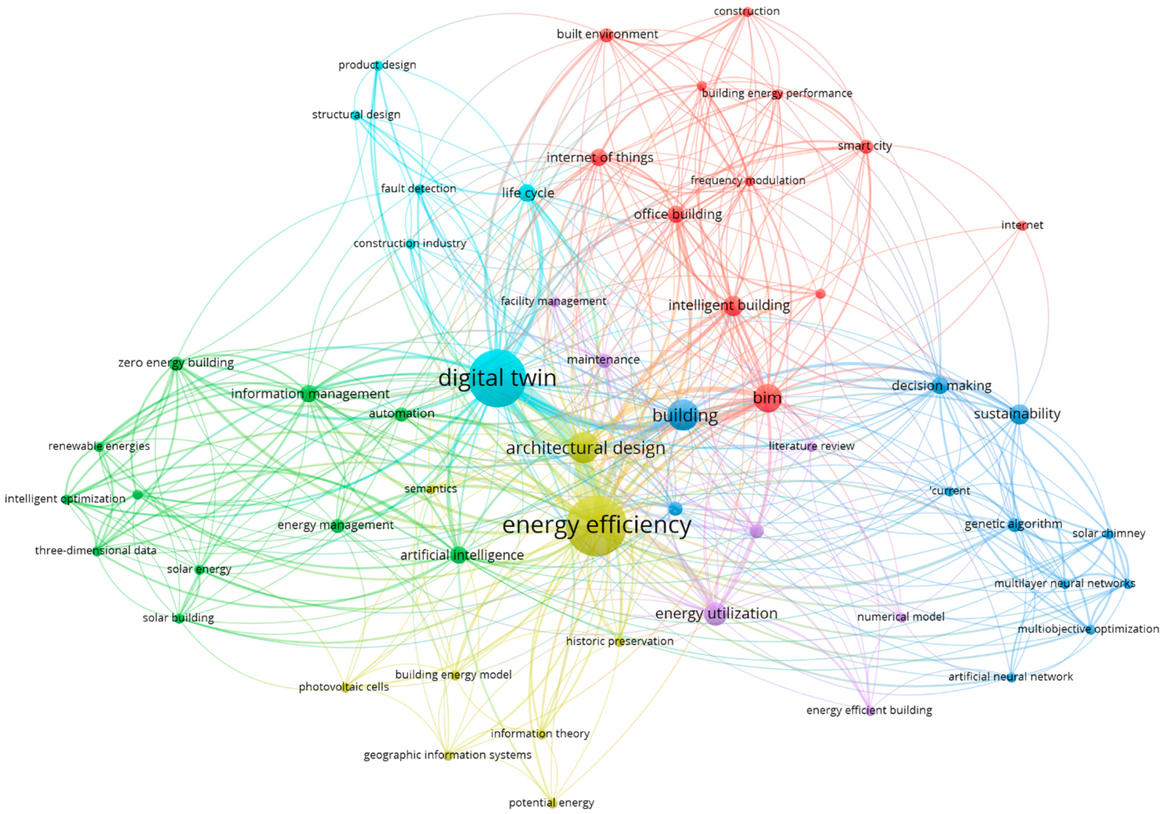 Energies 15 07002 g004 Energies 15 07002 g004