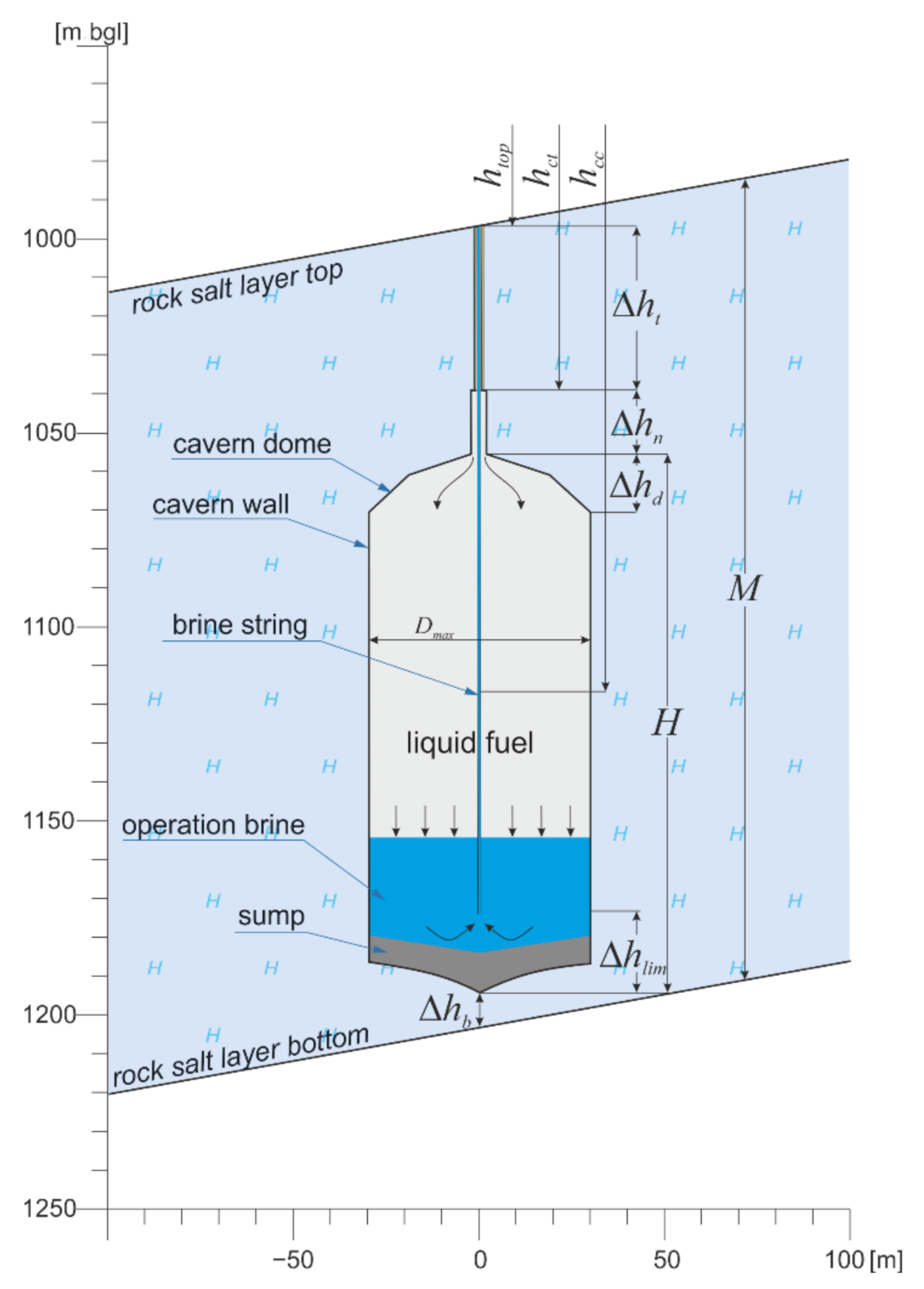 Energies 15 07005 g002