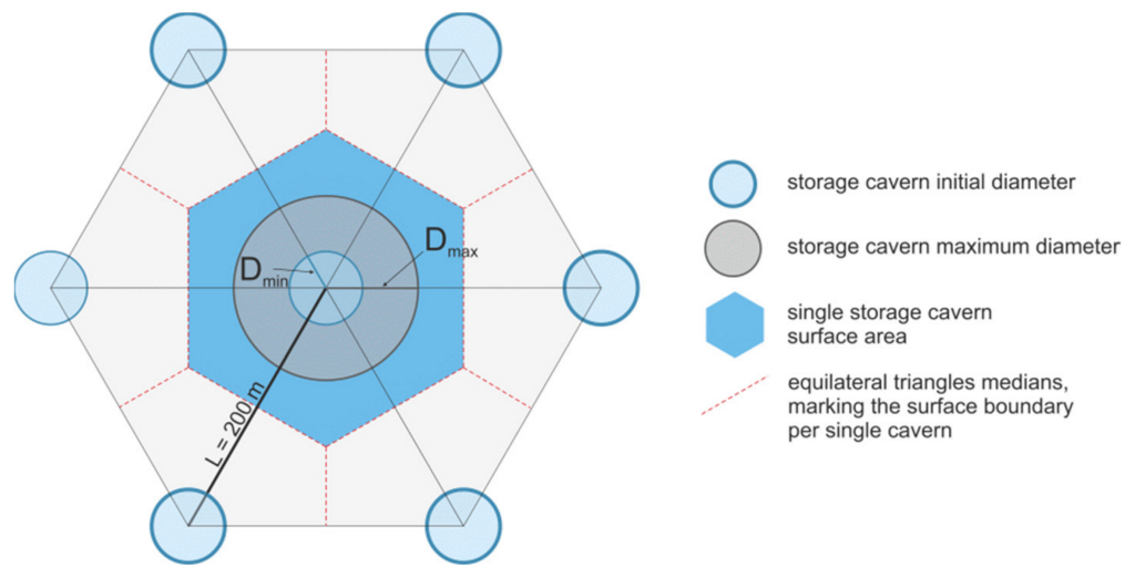 Energies 15 07005 g003