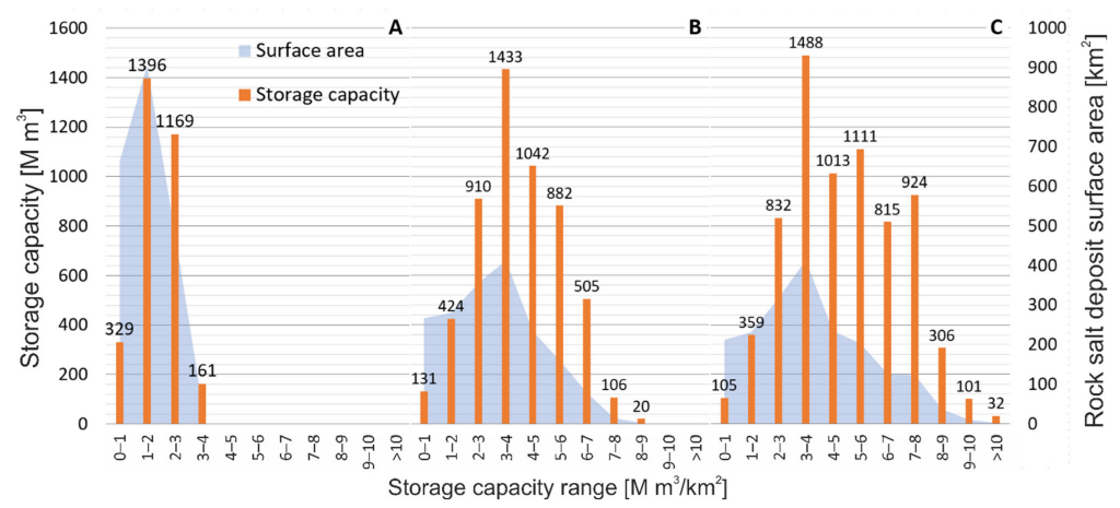 Energies 15 07005 g007