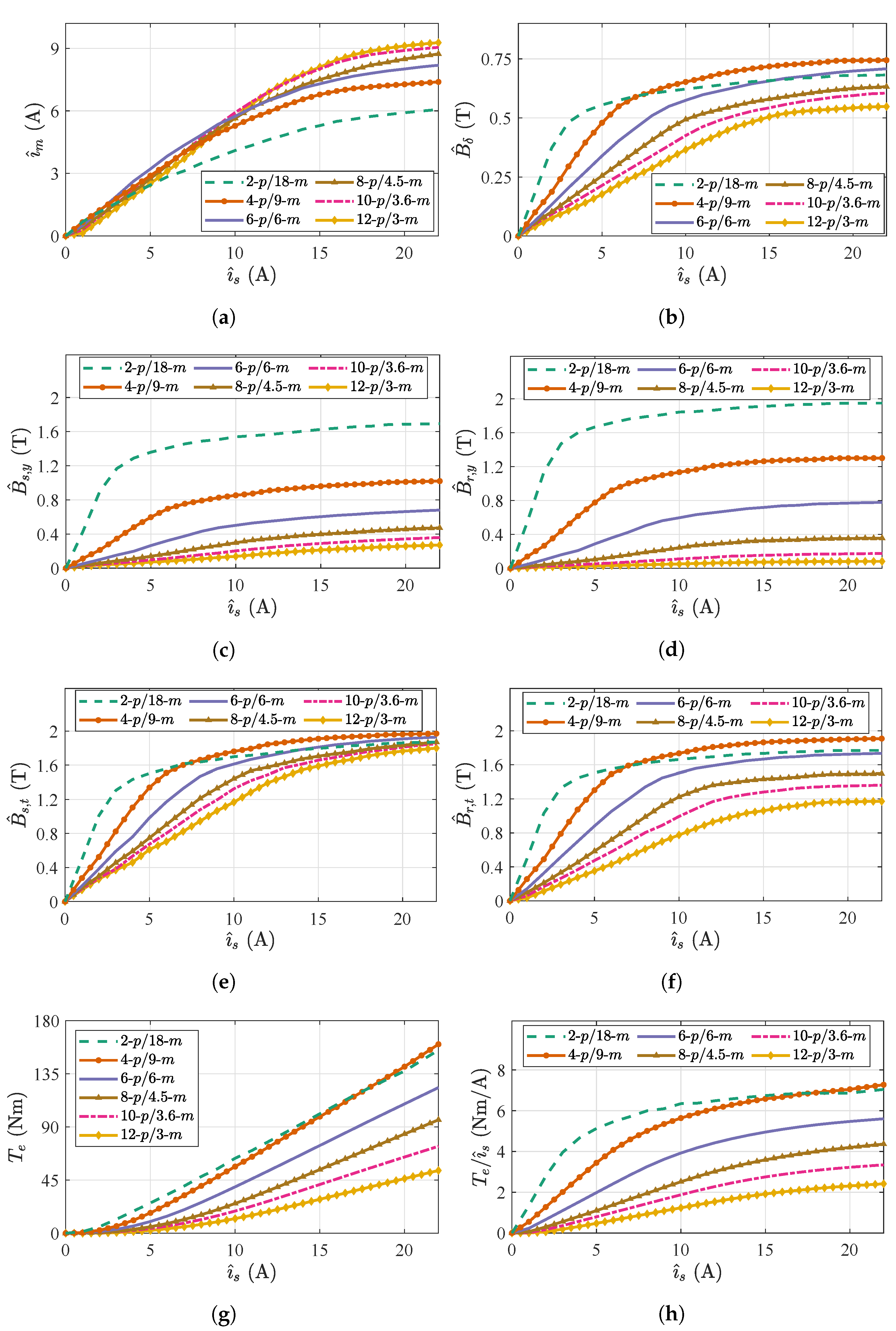 Energies 15 07012 g004