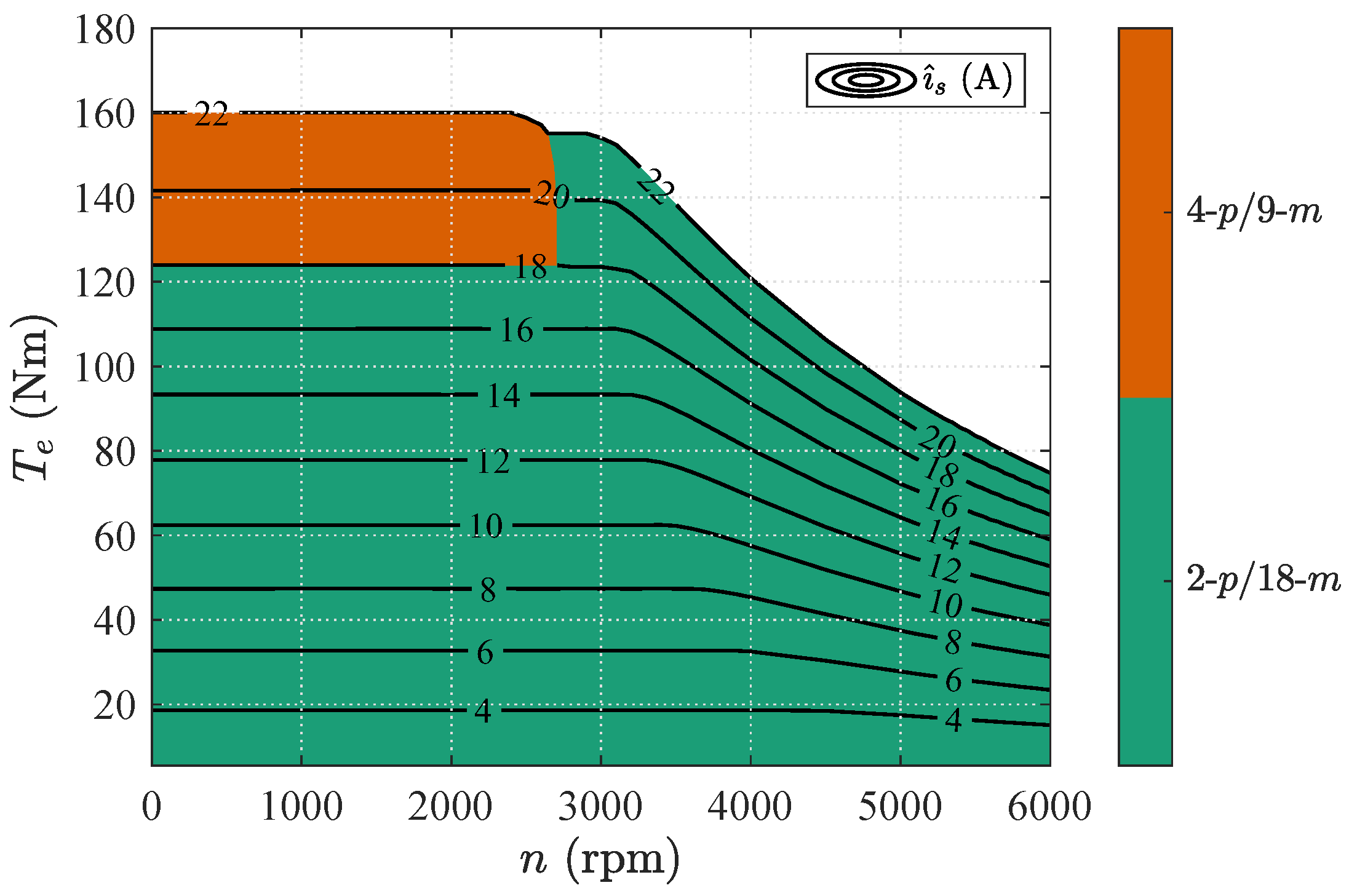 Energies 15 07012 g005