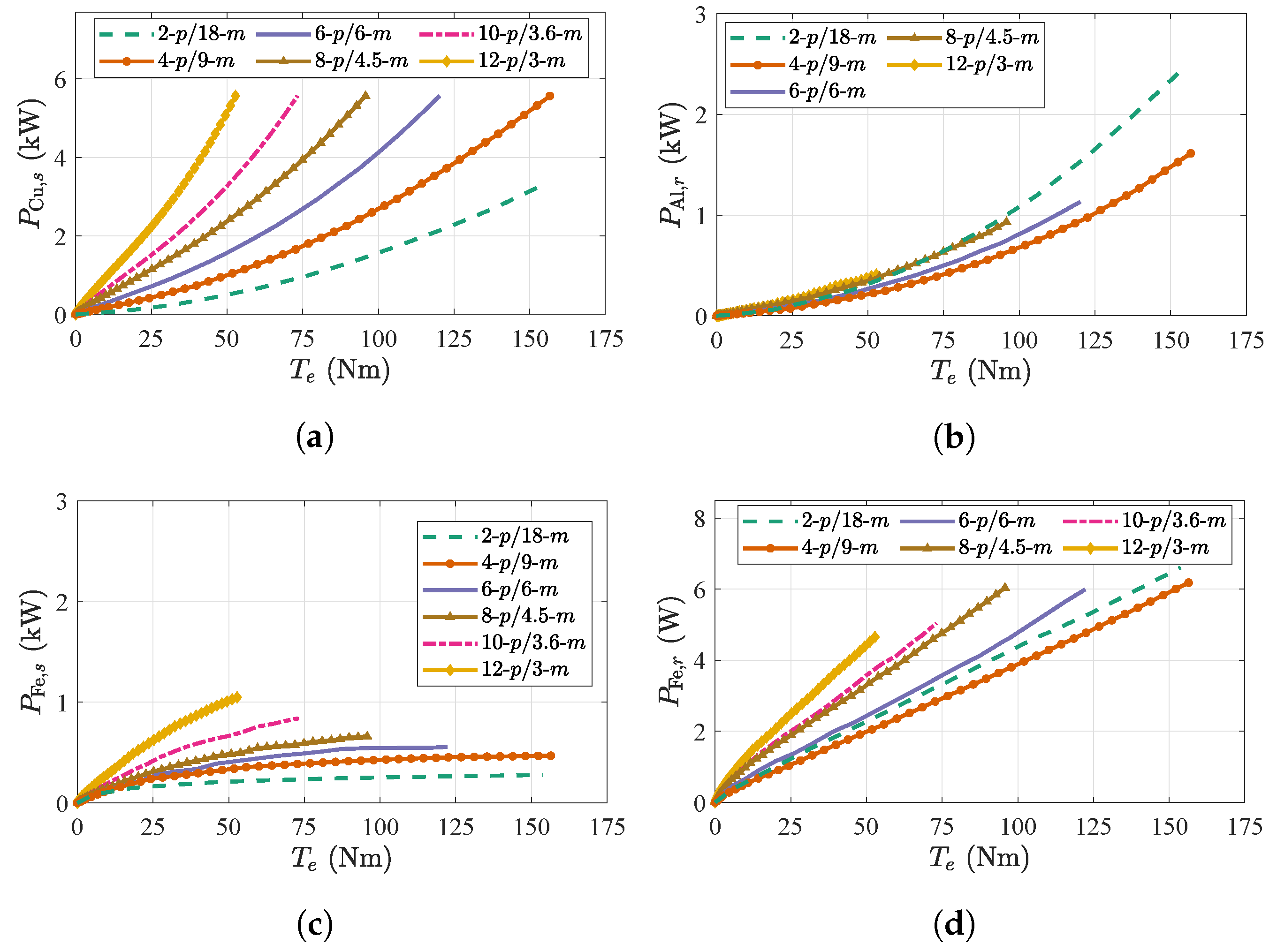 Energies 15 07012 g006a