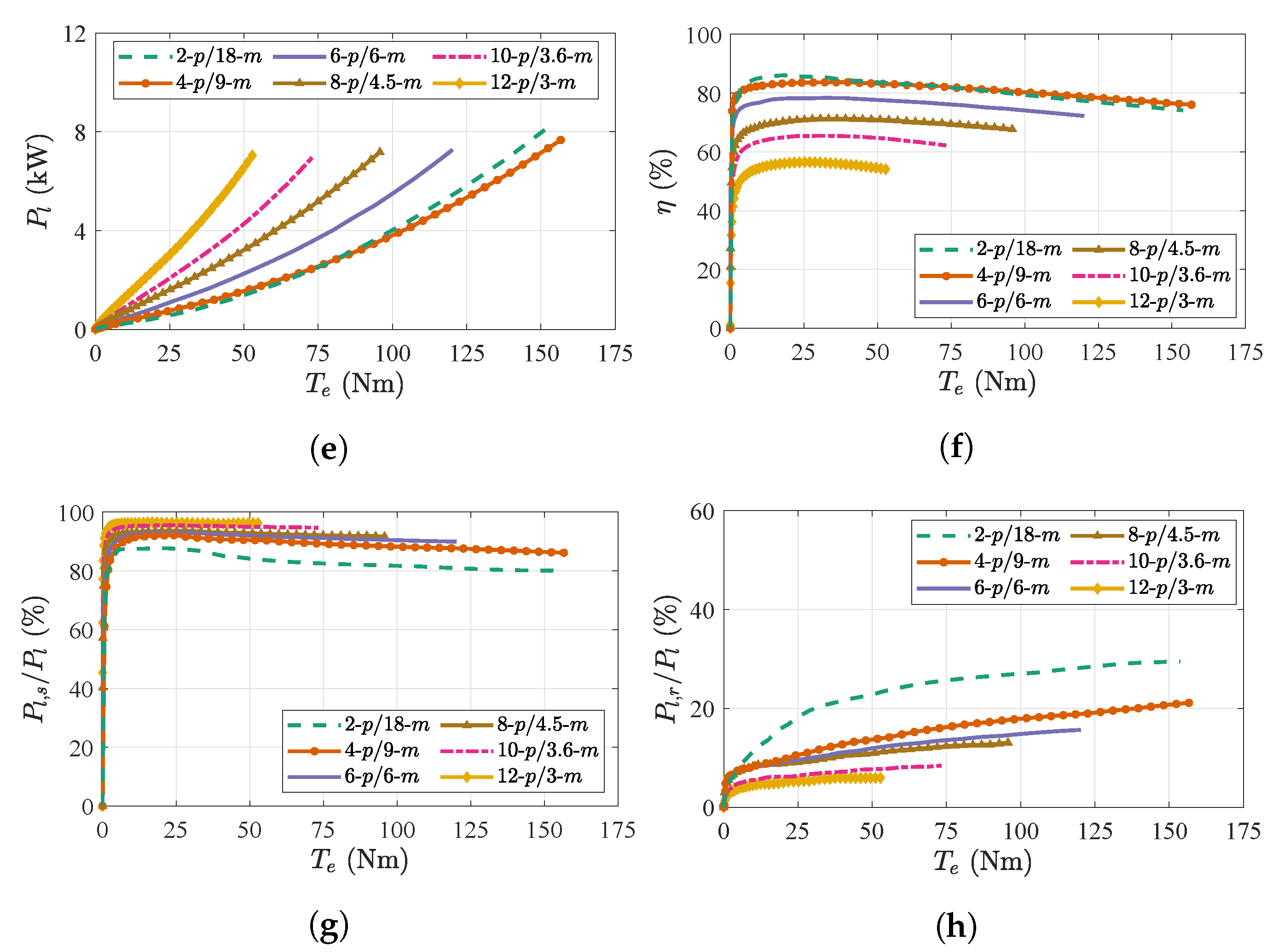 Energies 15 07012 g006b