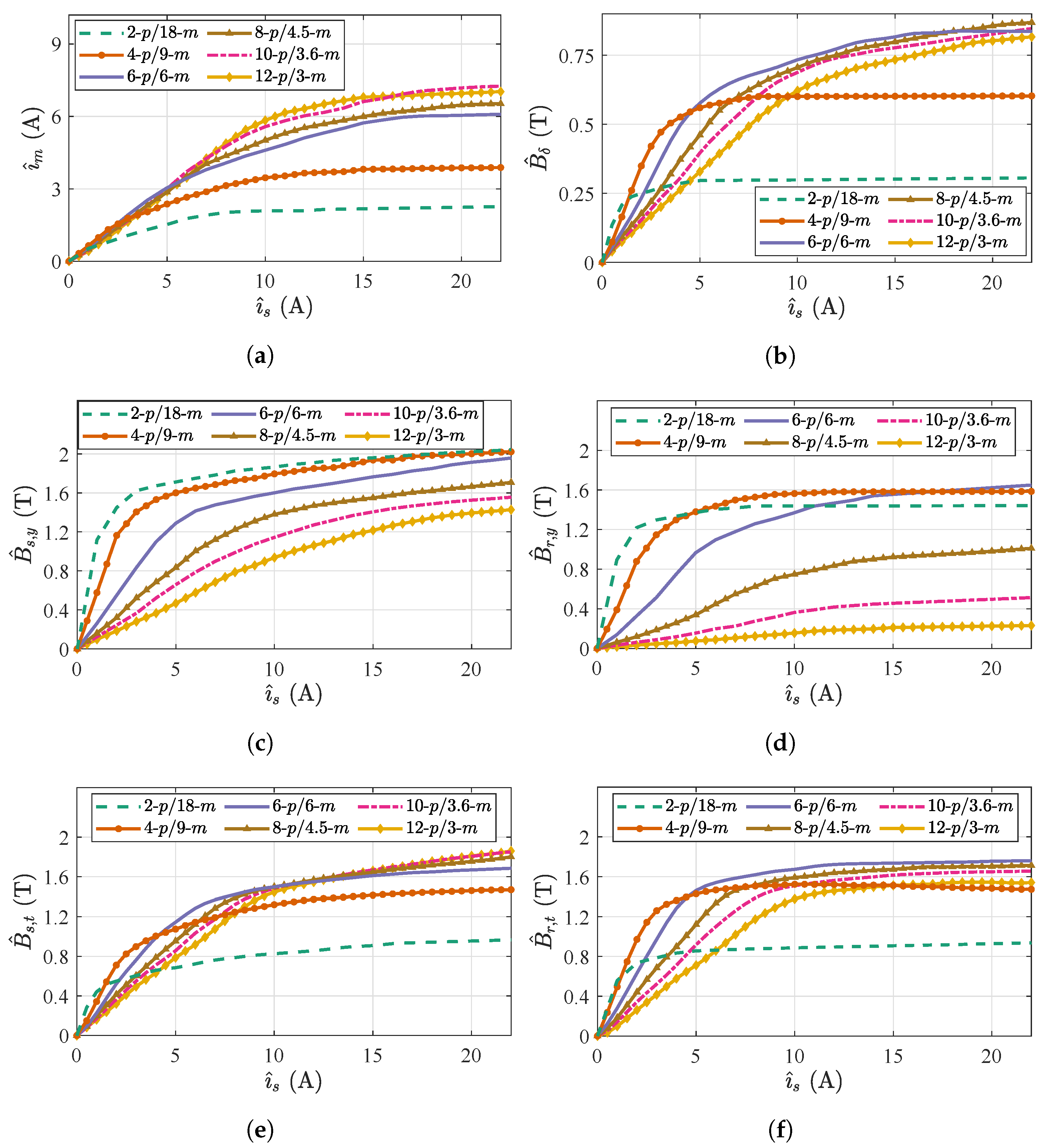 Energies 15 07012 g008a