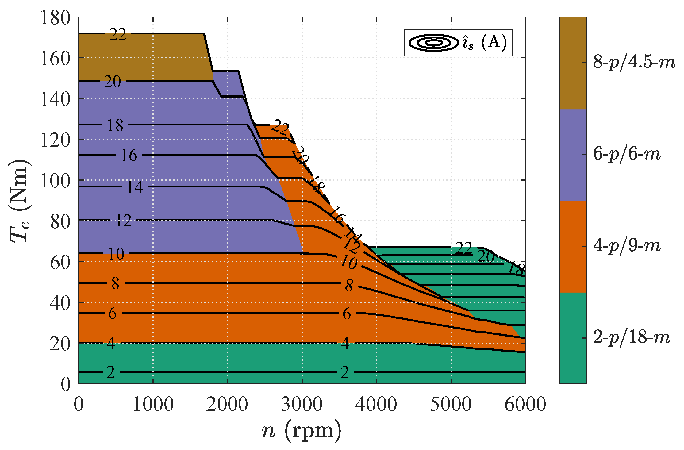 Energies 15 07012 g009