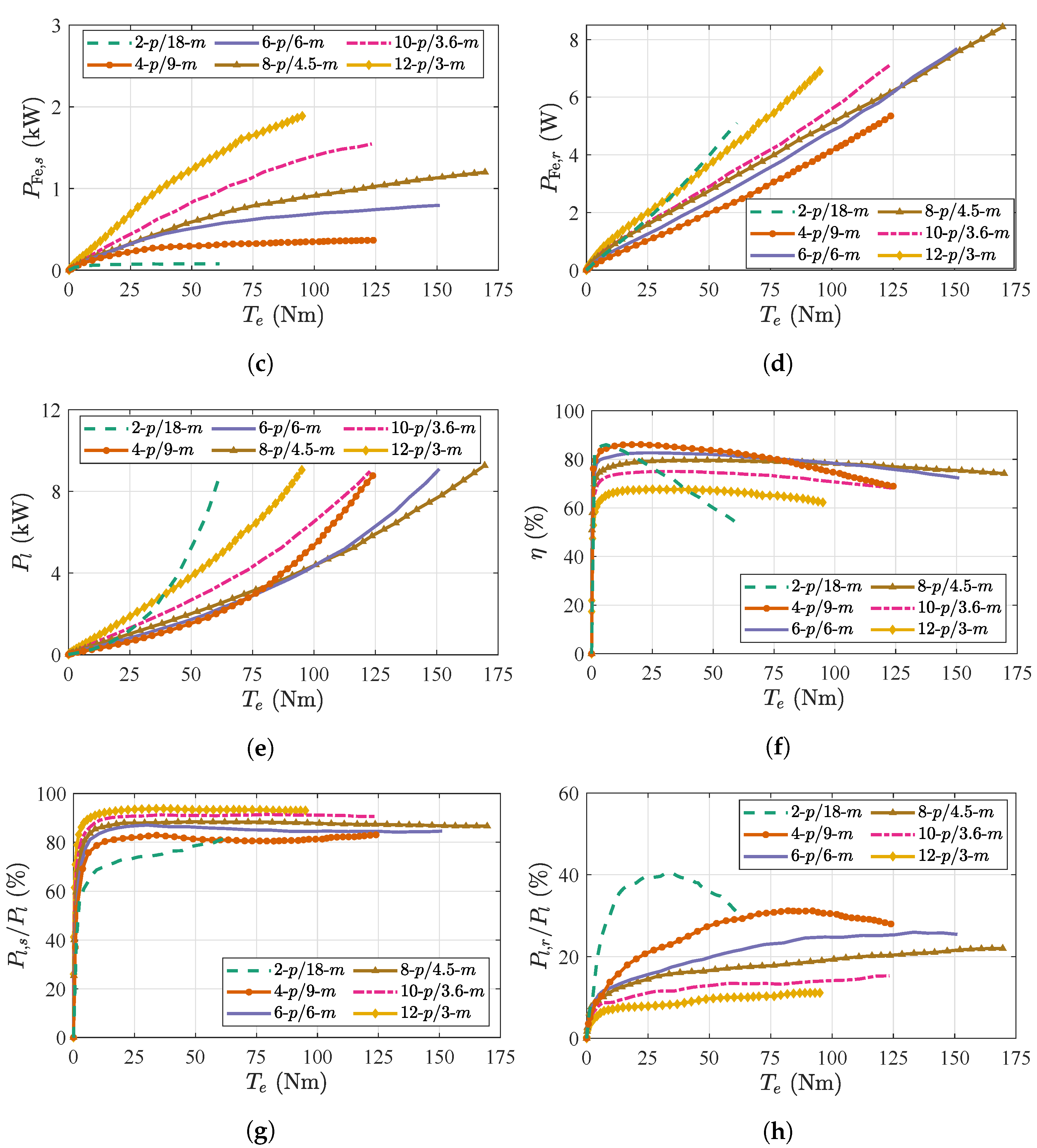Energies 15 07012 g010b