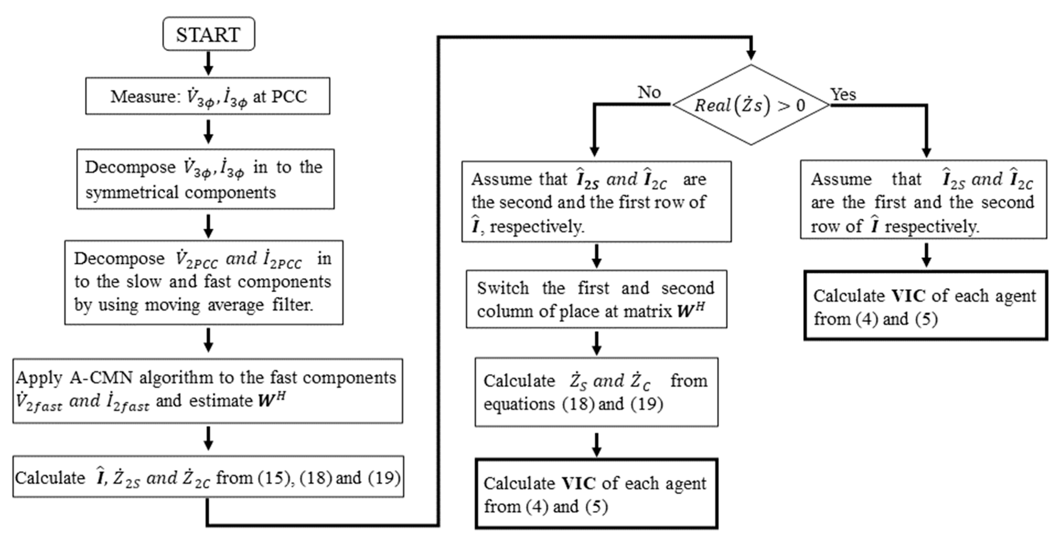 Energies 15 07014 g004