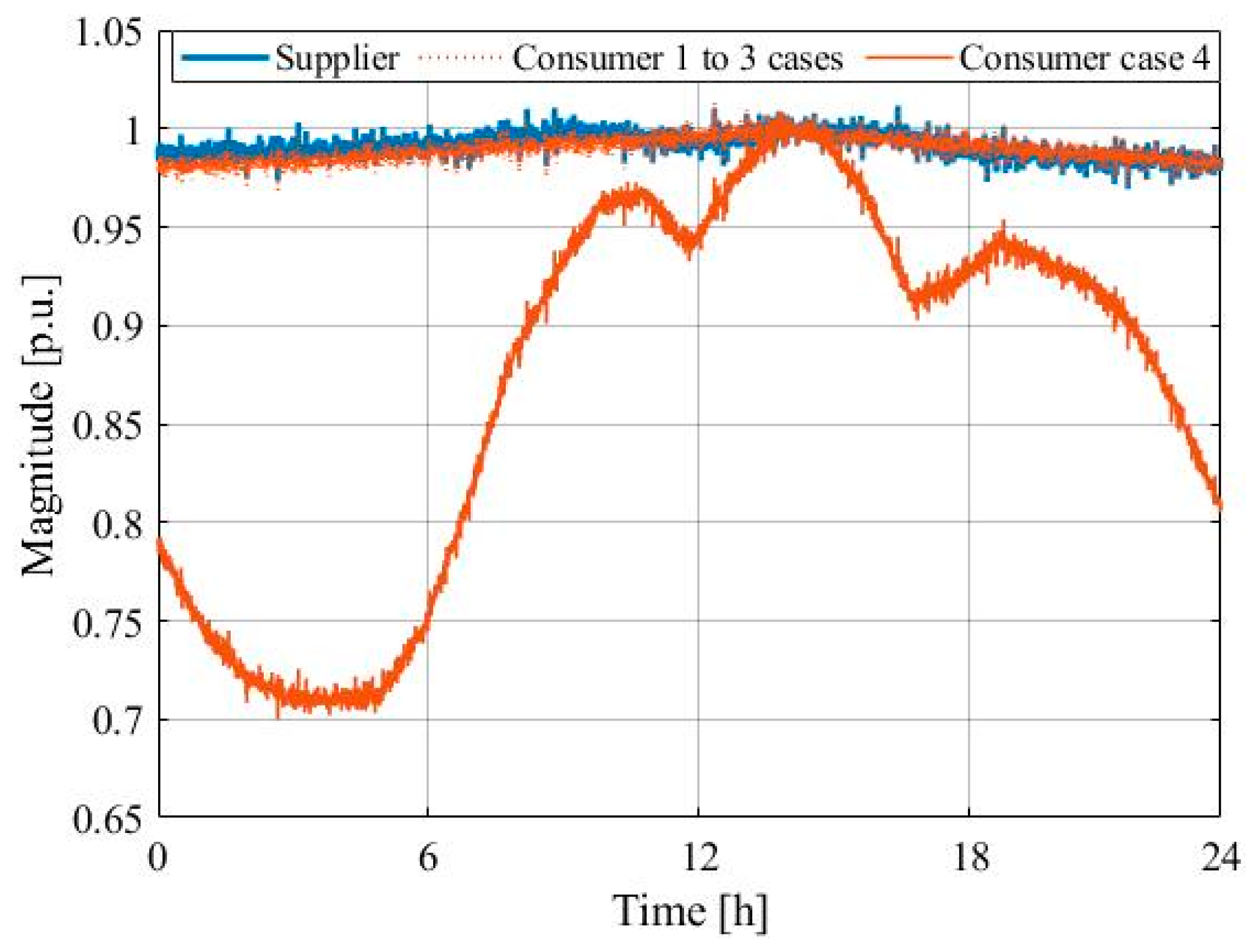 Energies 15 07014 g006