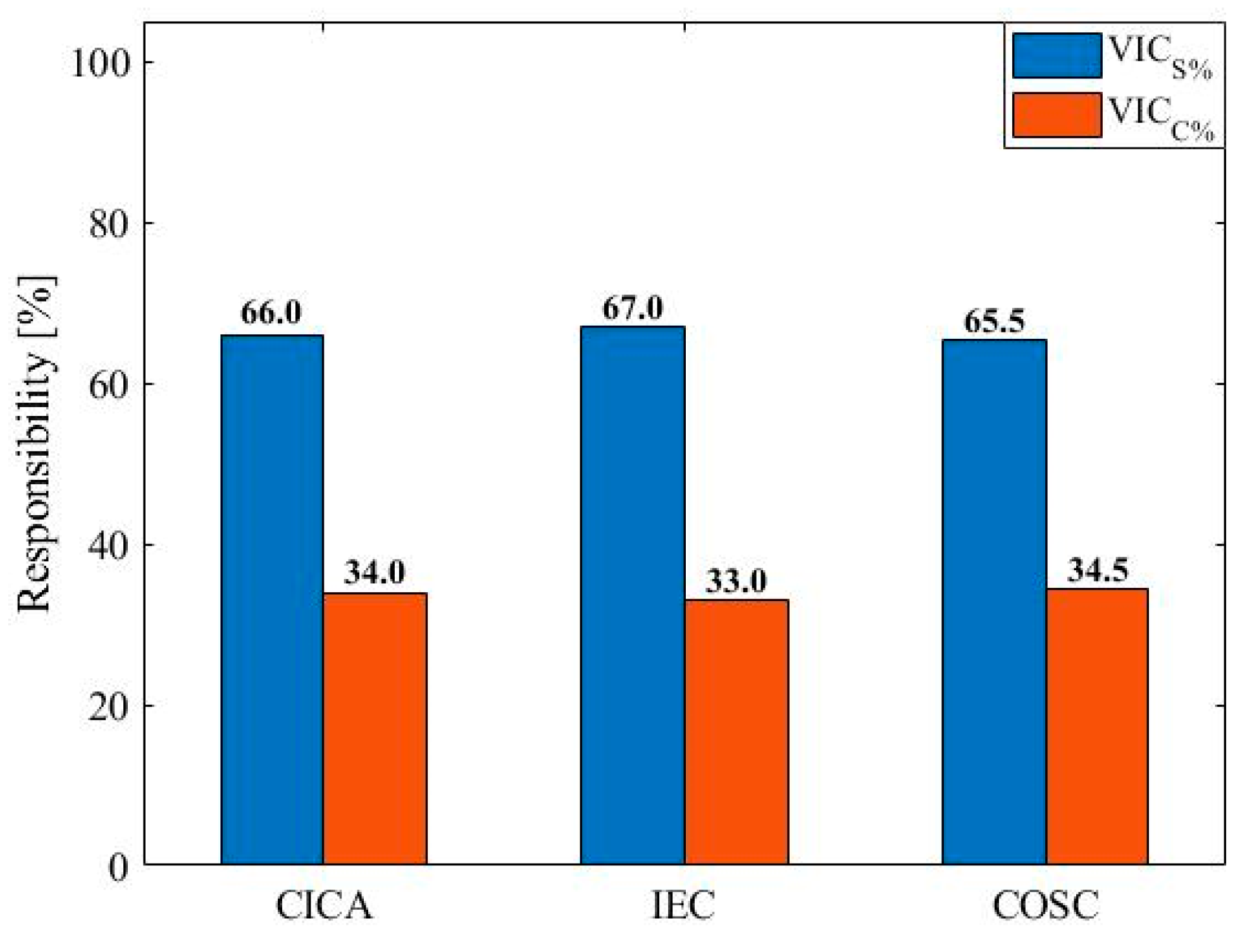 Energies 15 07014 g012
