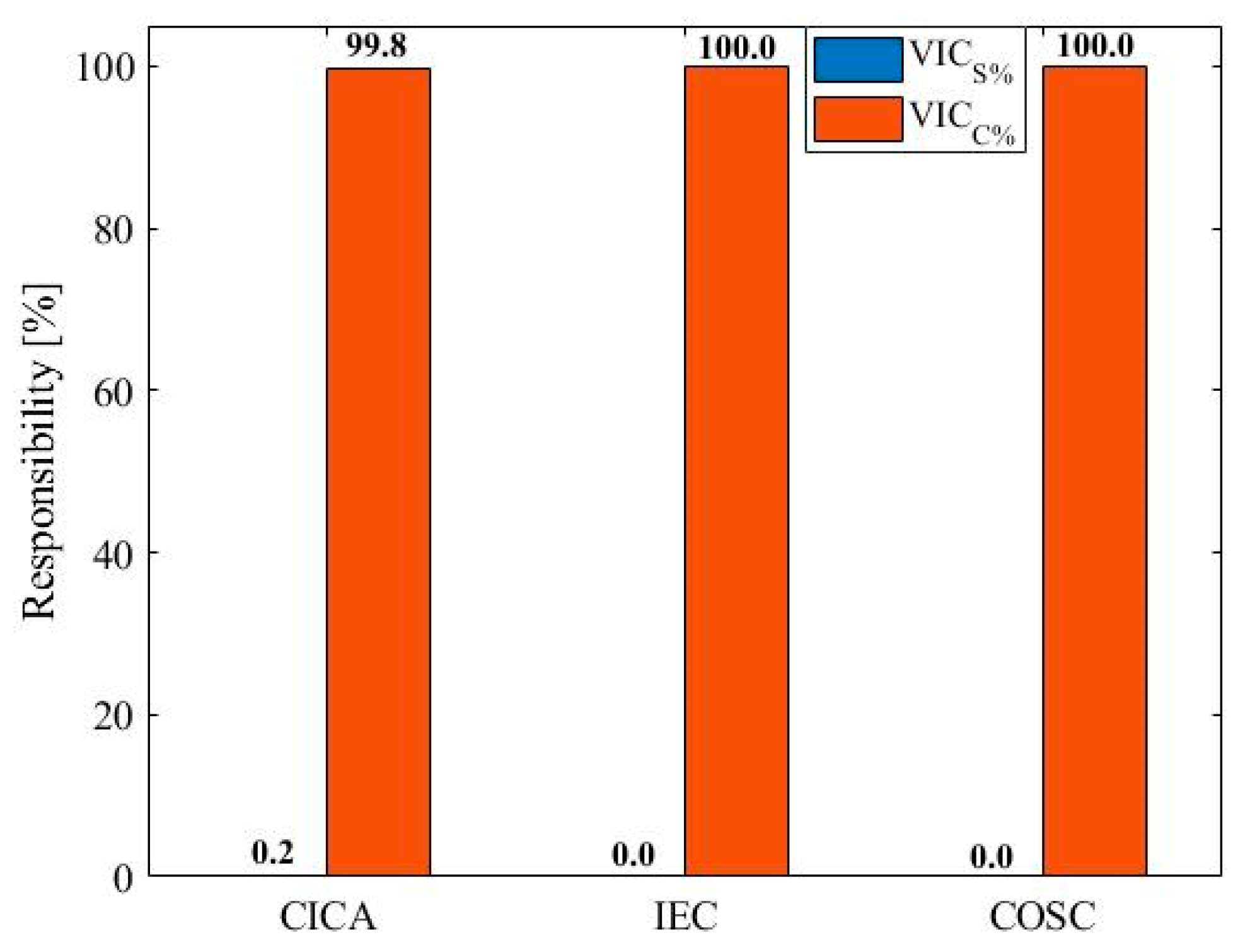 Energies 15 07014 g013