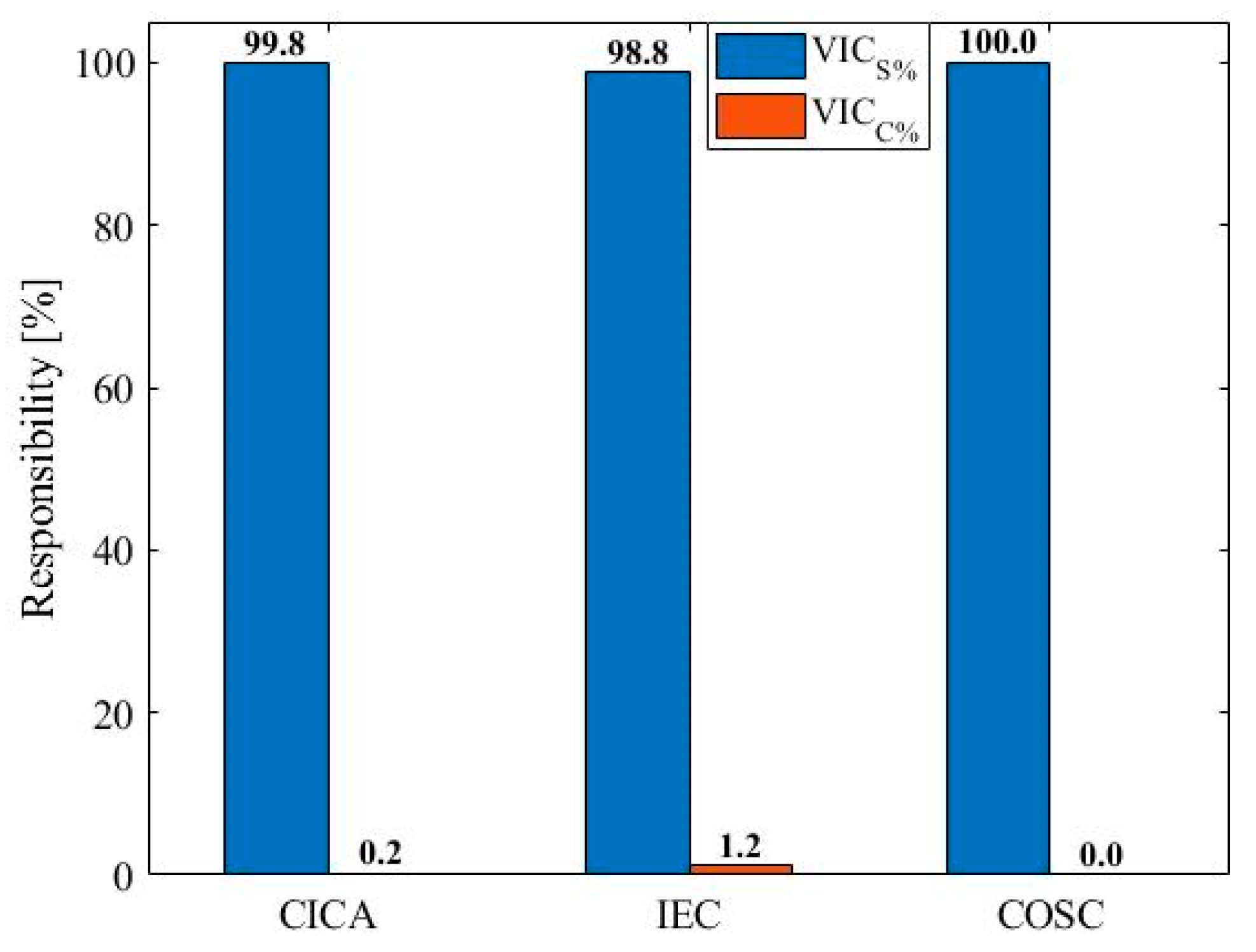 Energies 15 07014 g014