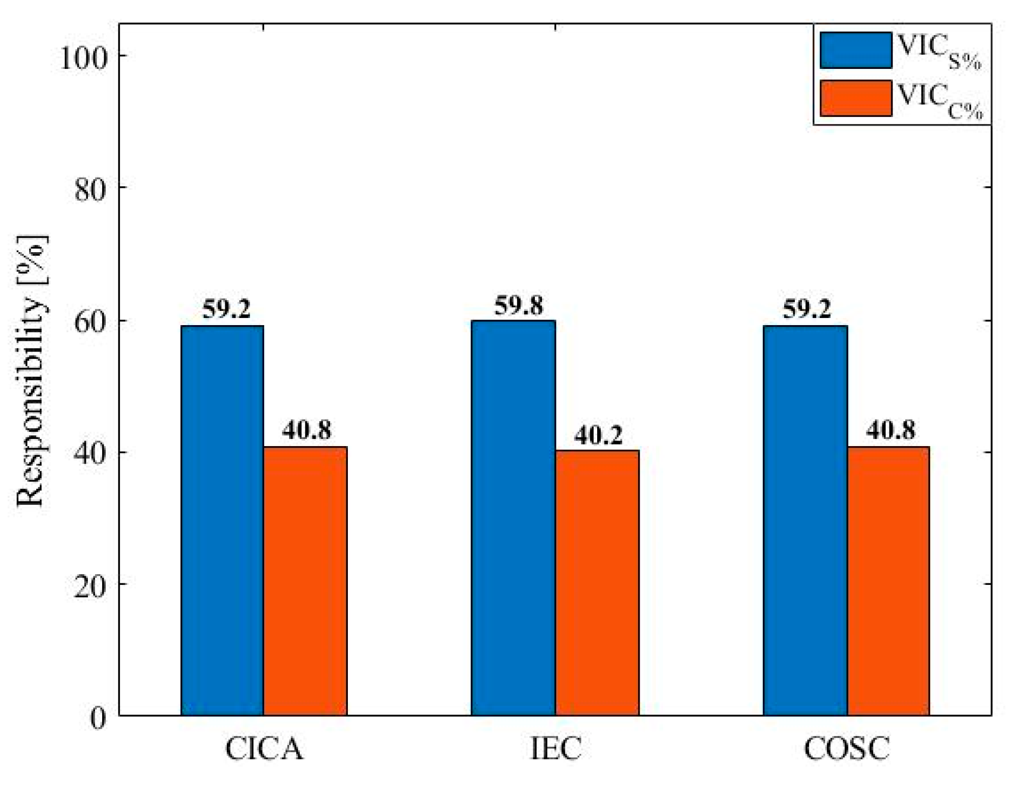 Energies 15 07014 g015