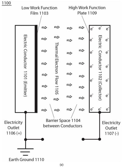 Energies | Free Full-Text | Type-B Energy Process: Asymmetric Function ...