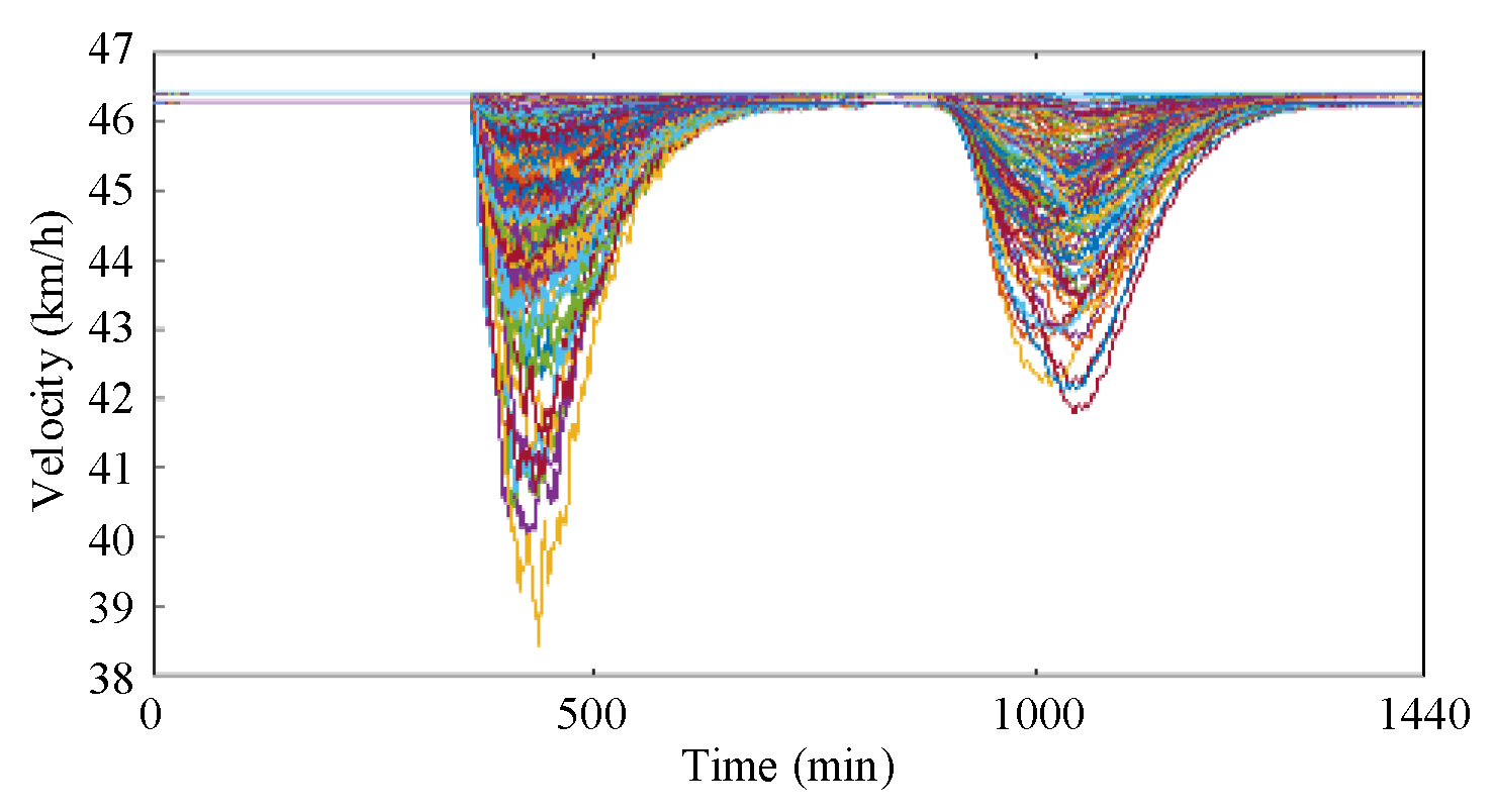 Energies 15 07021 g004
