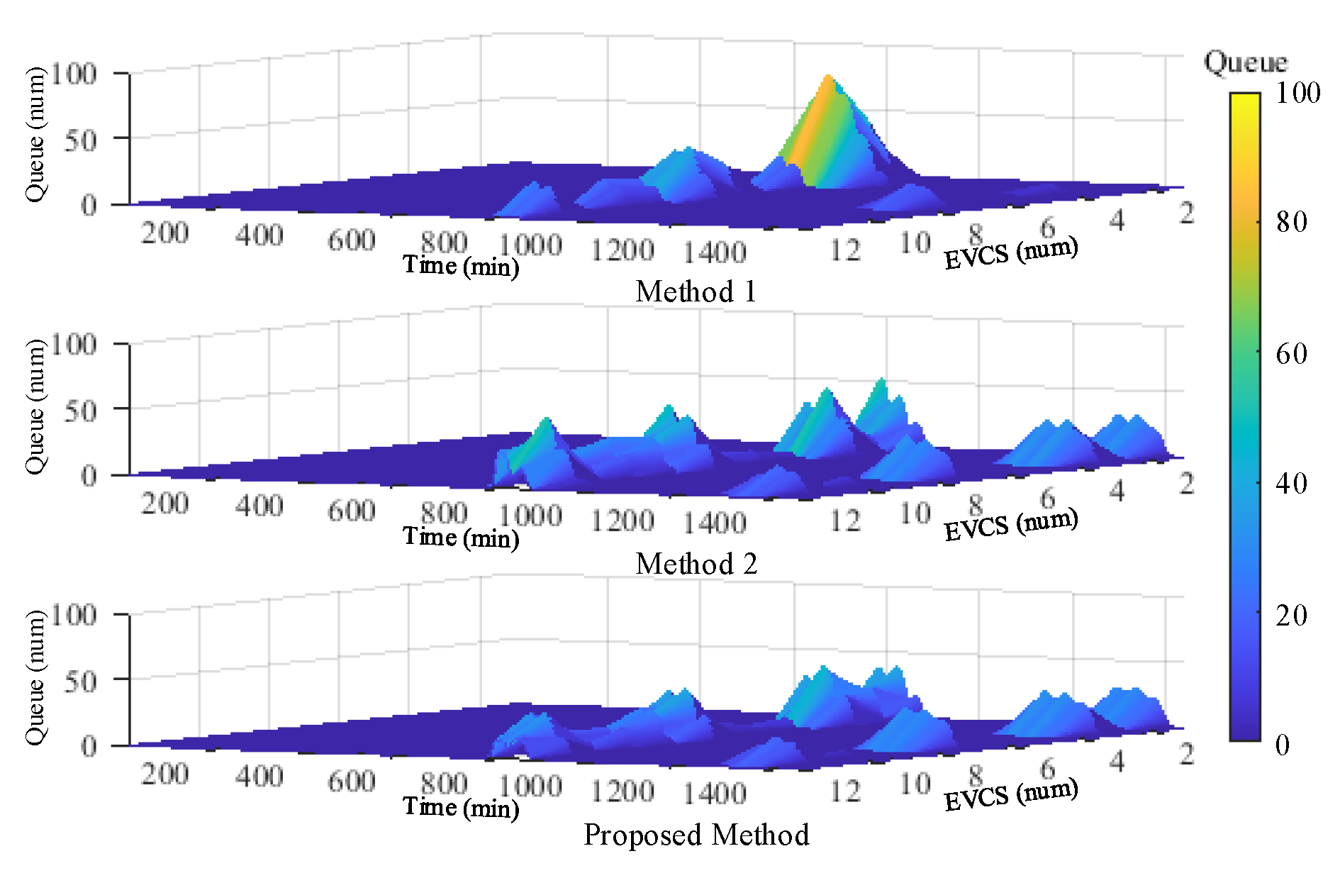 Energies 15 07021 g006