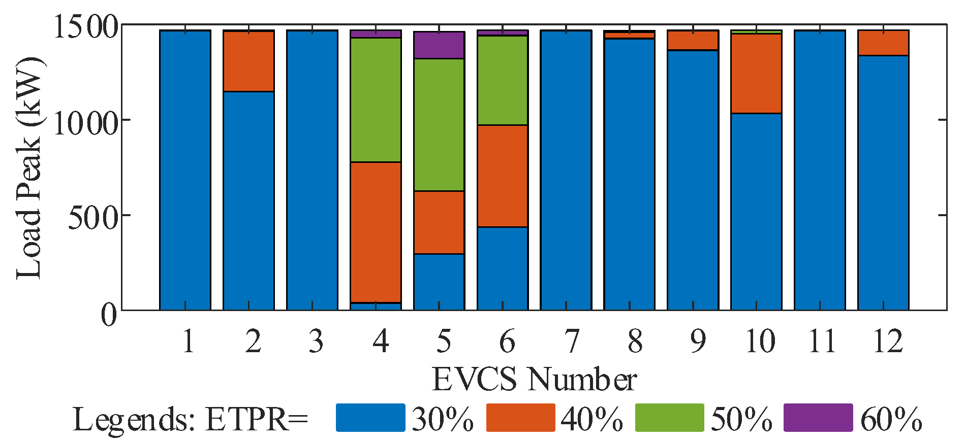 Energies 15 07021 g009