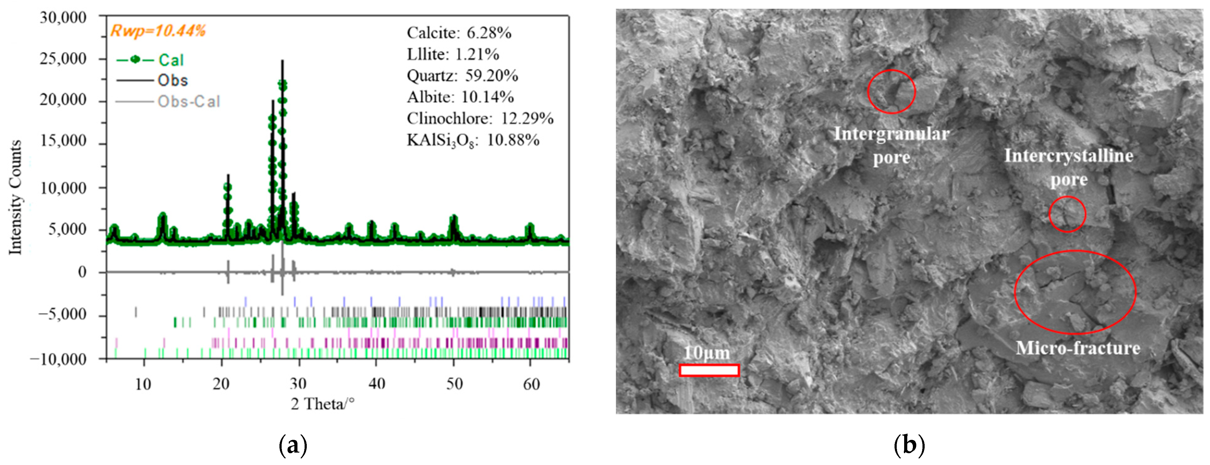 Fluidized mining and in-situ transformation of deep underground