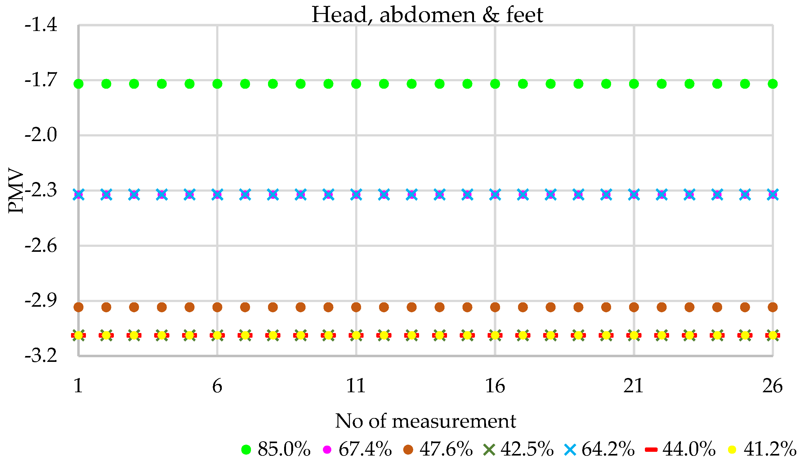 Energies 15 07032 g003