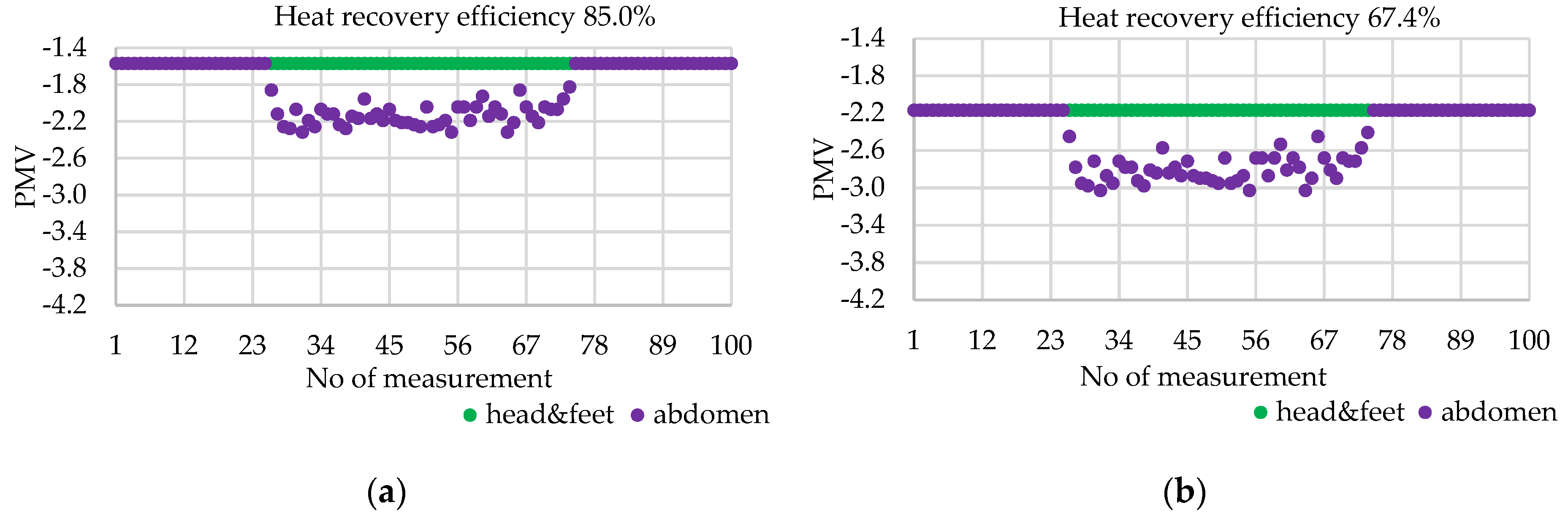 Energies 15 07032 g004a