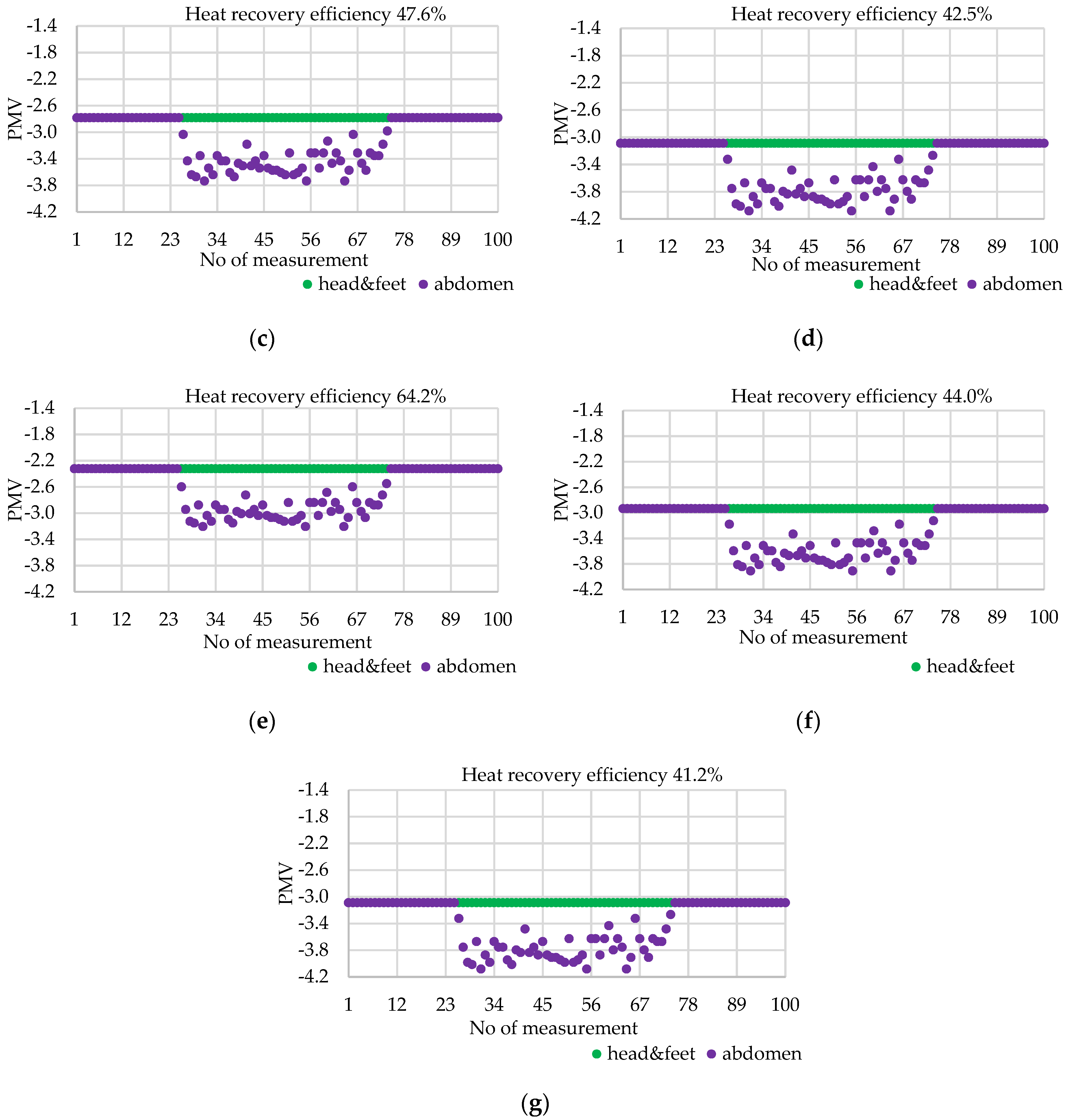 Energies 15 07032 g004b