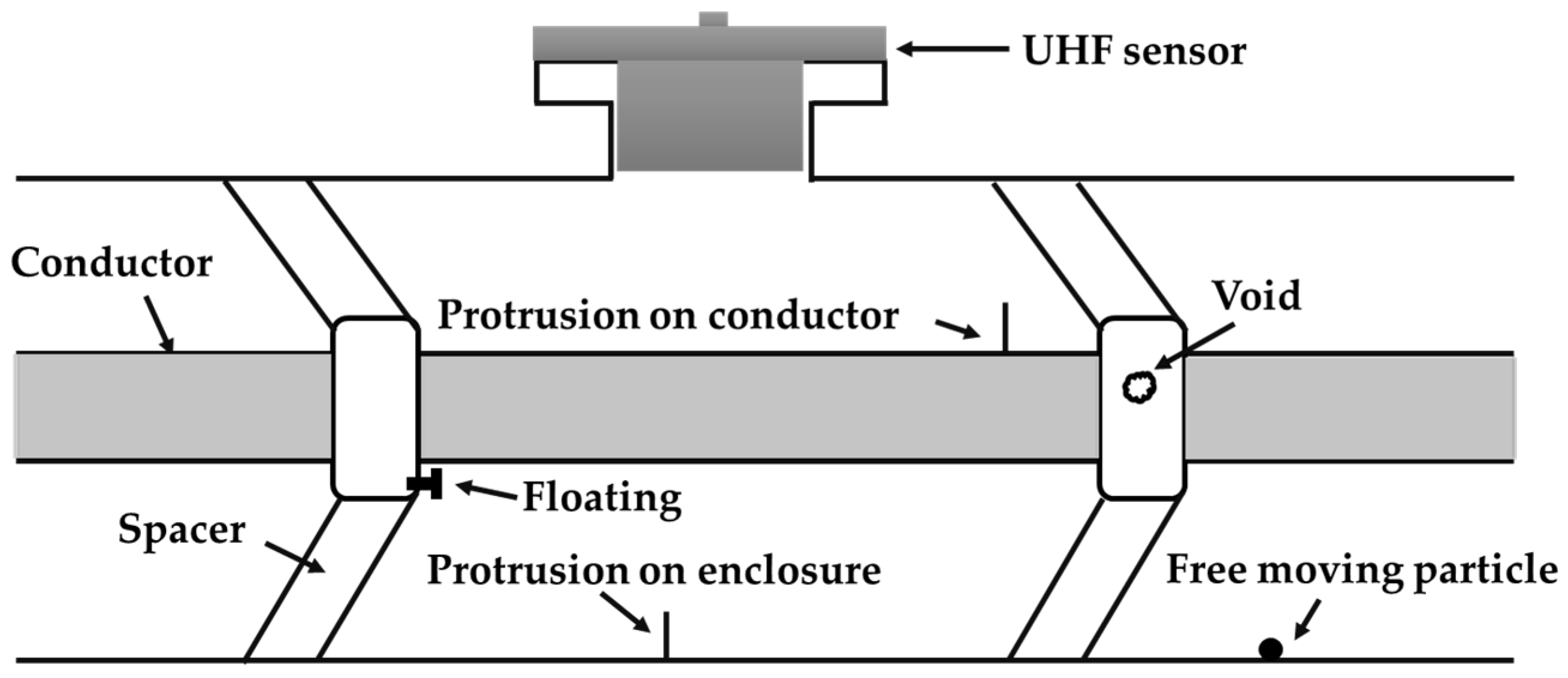Energies 15 07043 g001 Energies 15 07043 g001