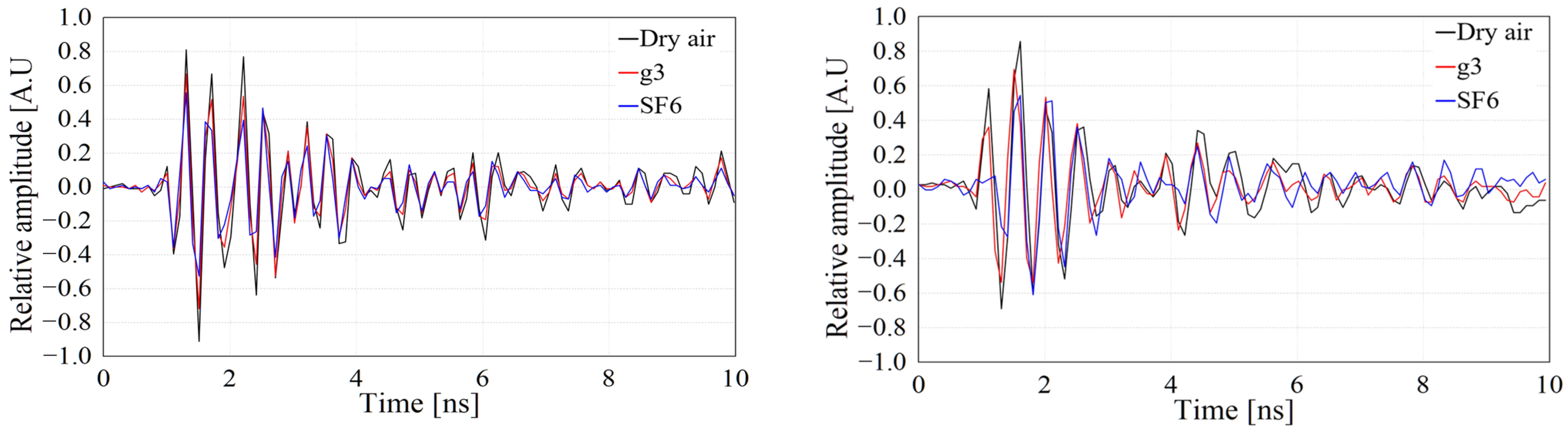 Energies 15 07043 g006a Energies 15 07043 g006a