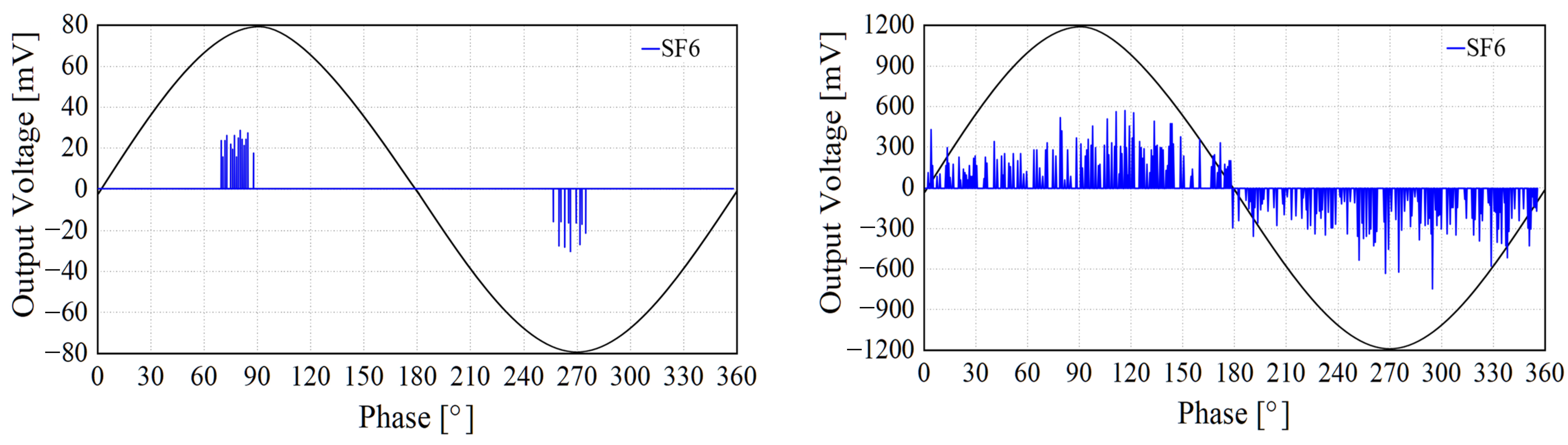 Energies 15 07043 g007a Energies 15 07043 g007a