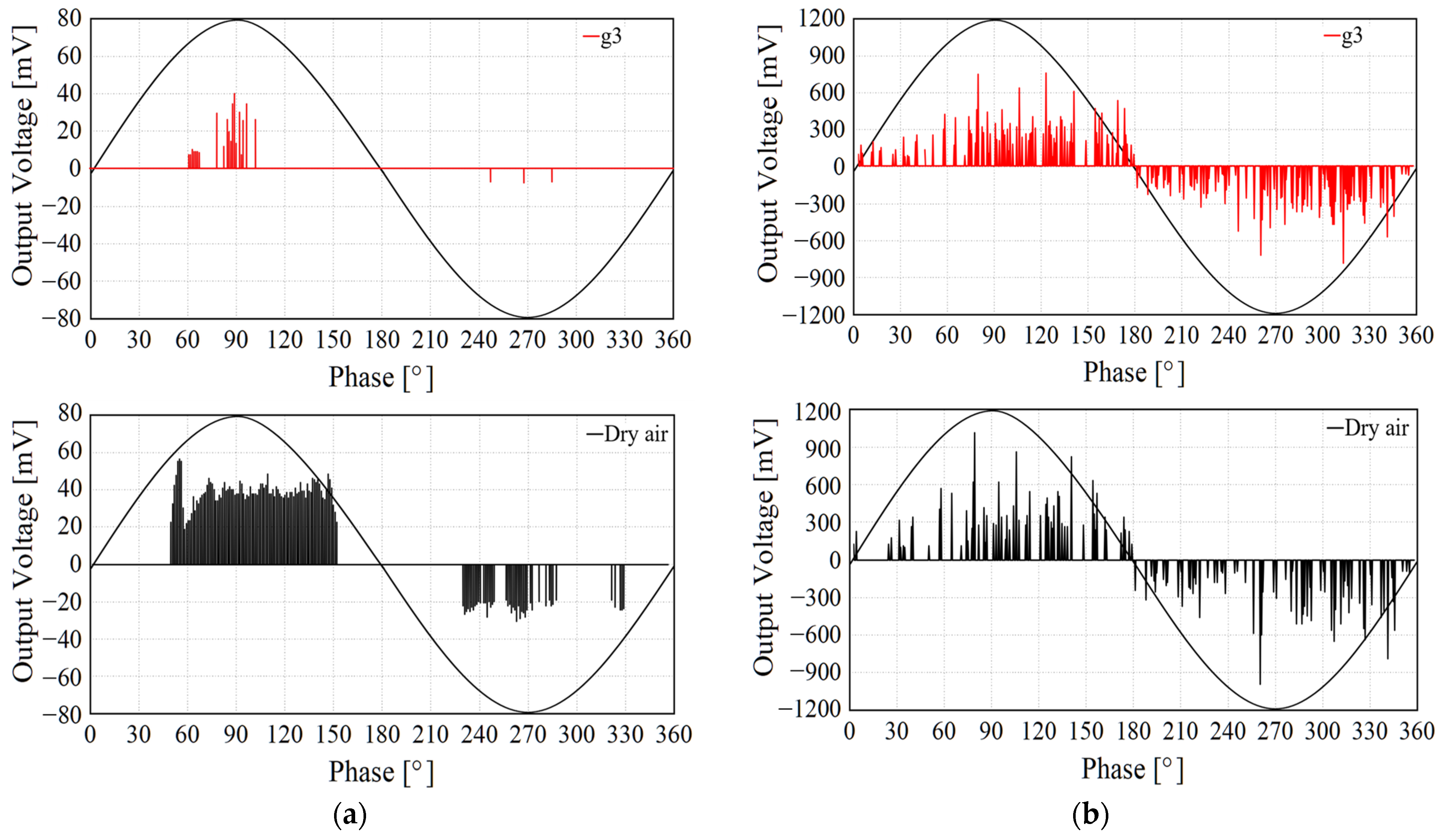 Energies 15 07043 g007b Energies 15 07043 g007b