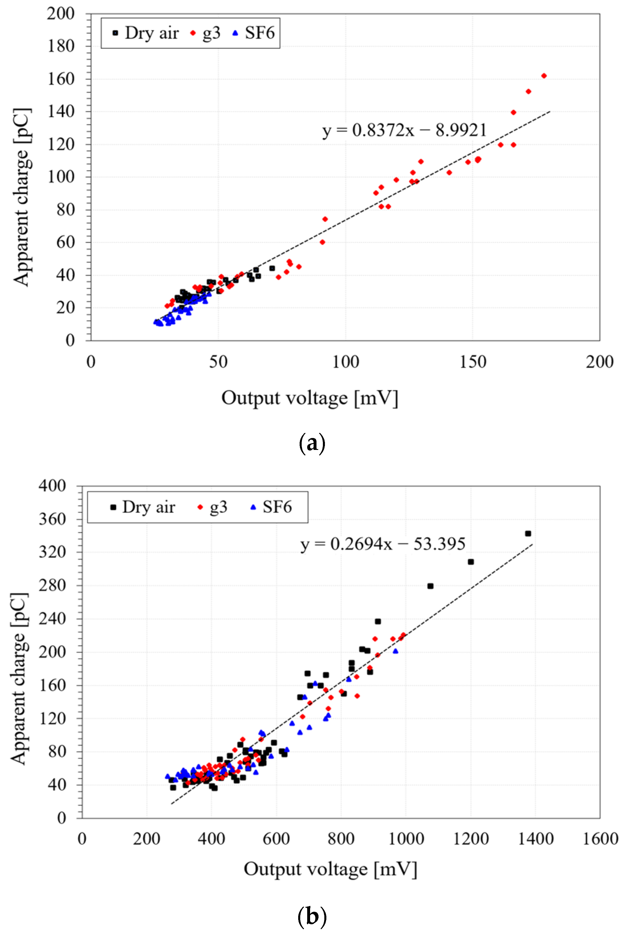 Energies 15 07043 g008 Energies 15 07043 g008