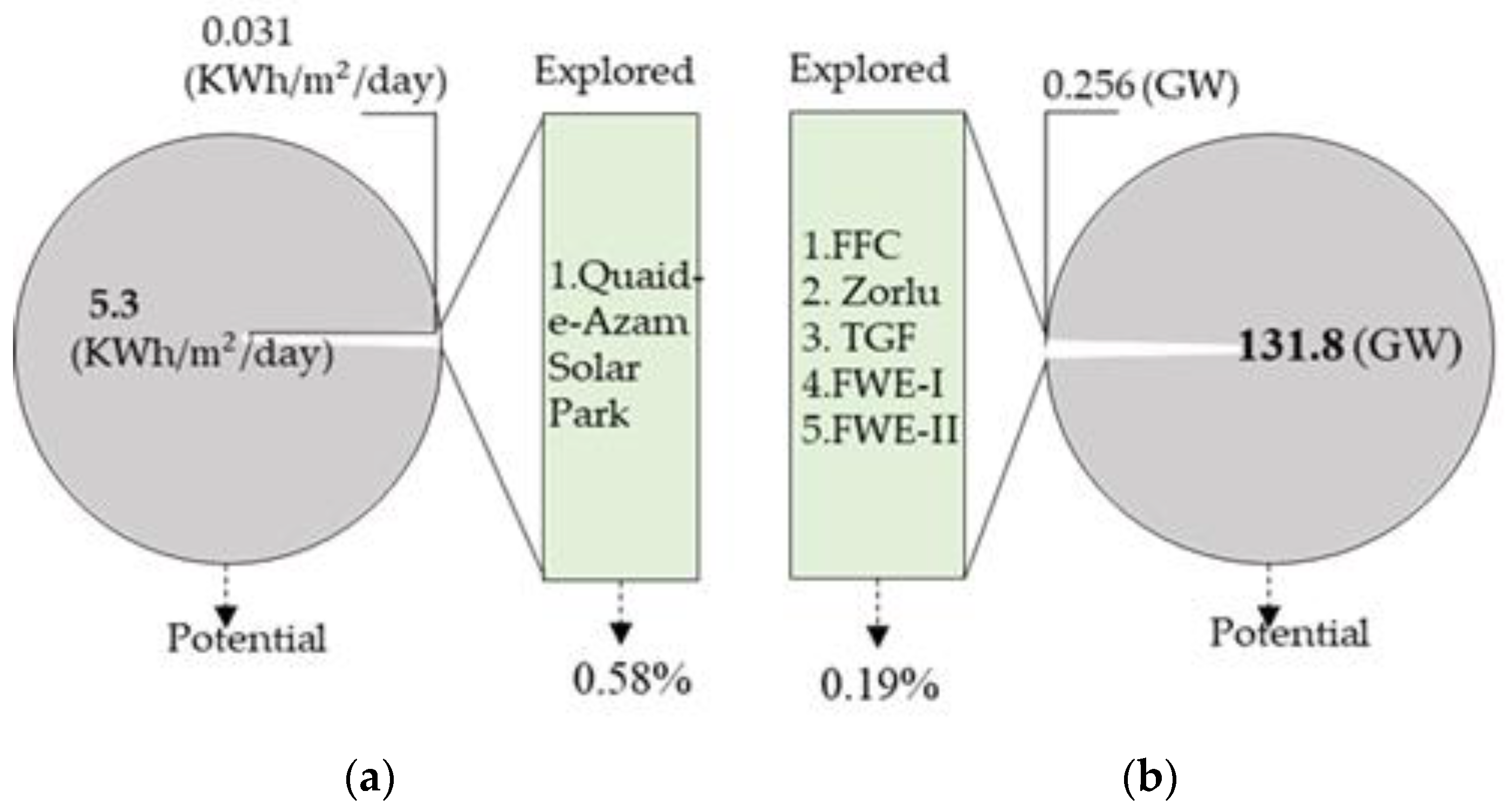 Energies 15 07044 g002 Energies 15 07044 g002