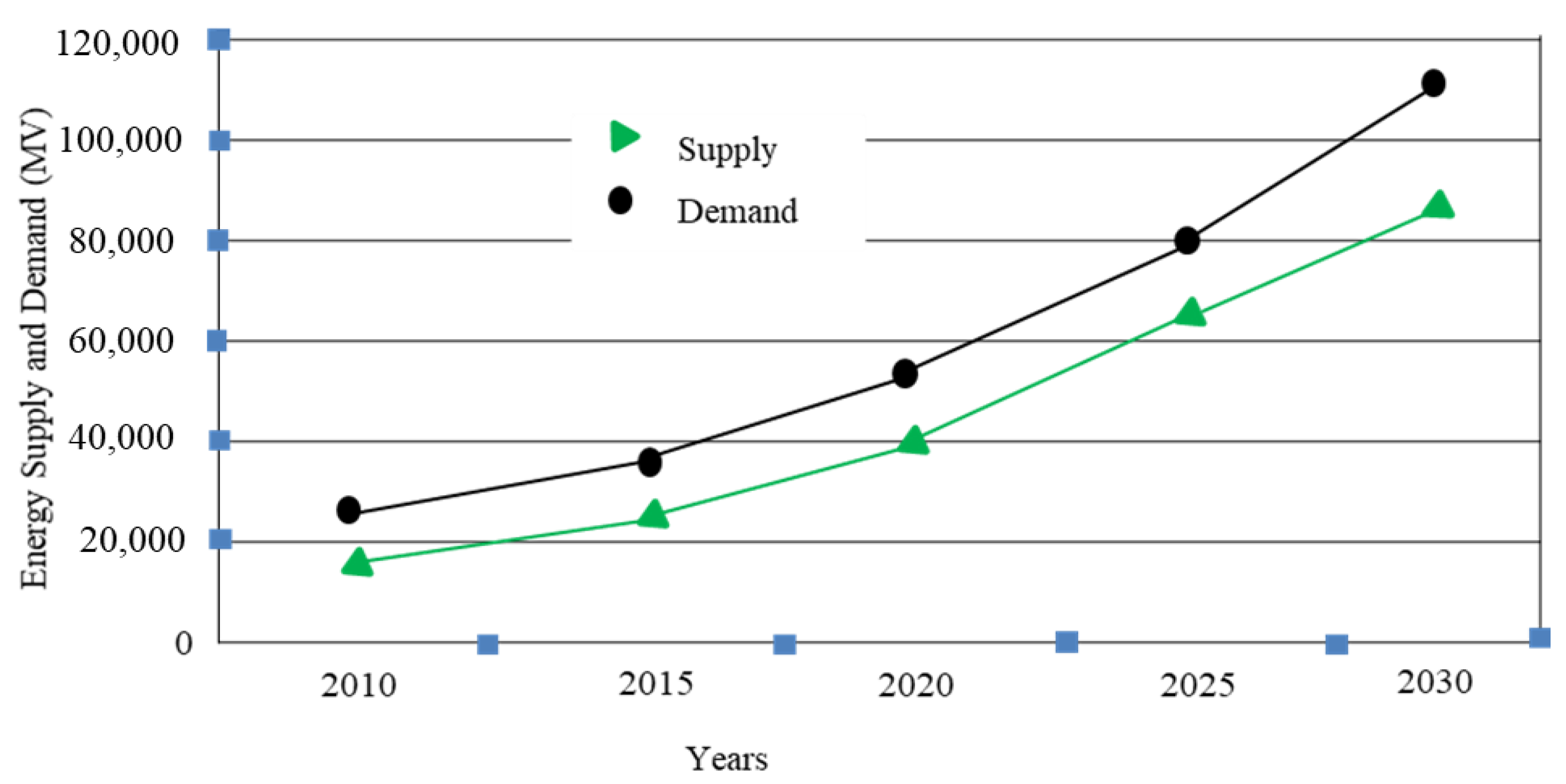 Energies 15 07044 g005 Energies 15 07044 g005