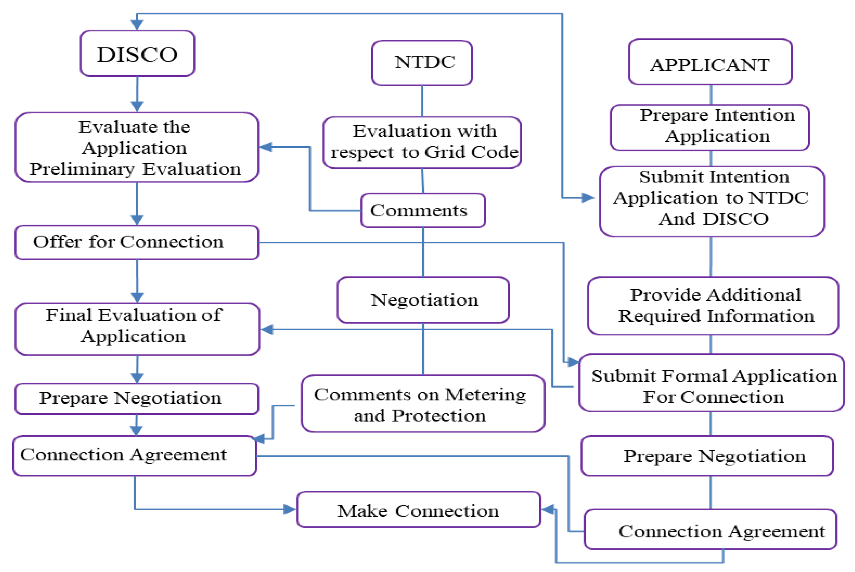Energies 15 07044 g009 Energies 15 07044 g009