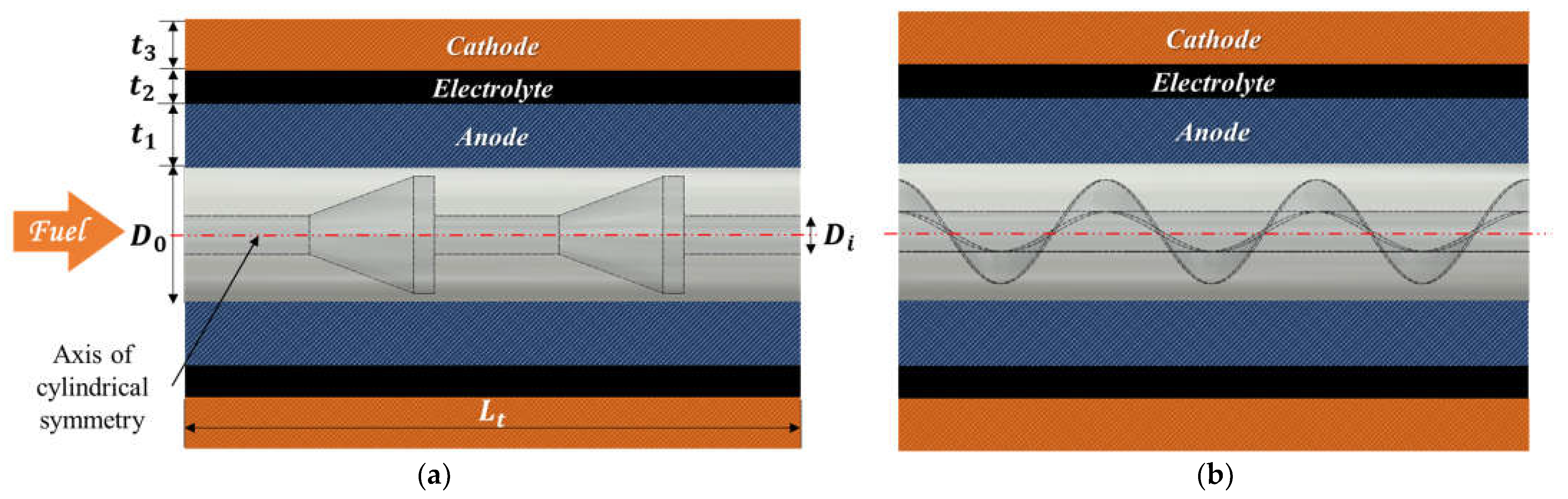 Energies 15 07048 g001