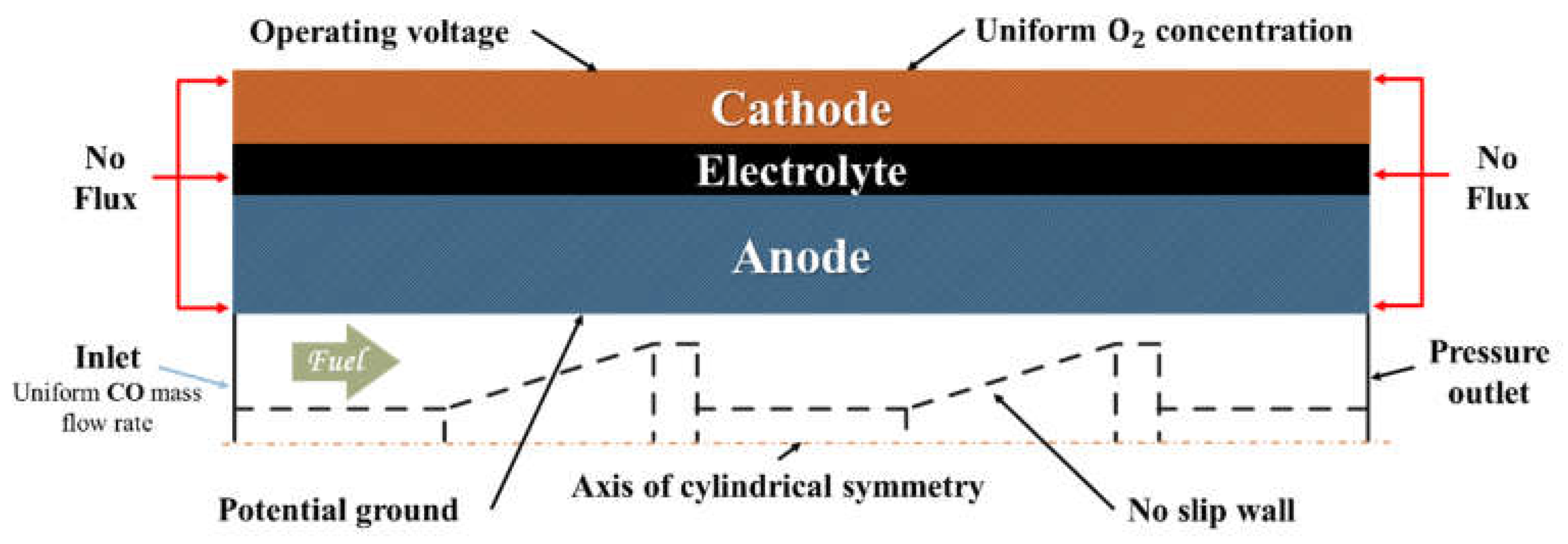 Energies 15 07048 g002