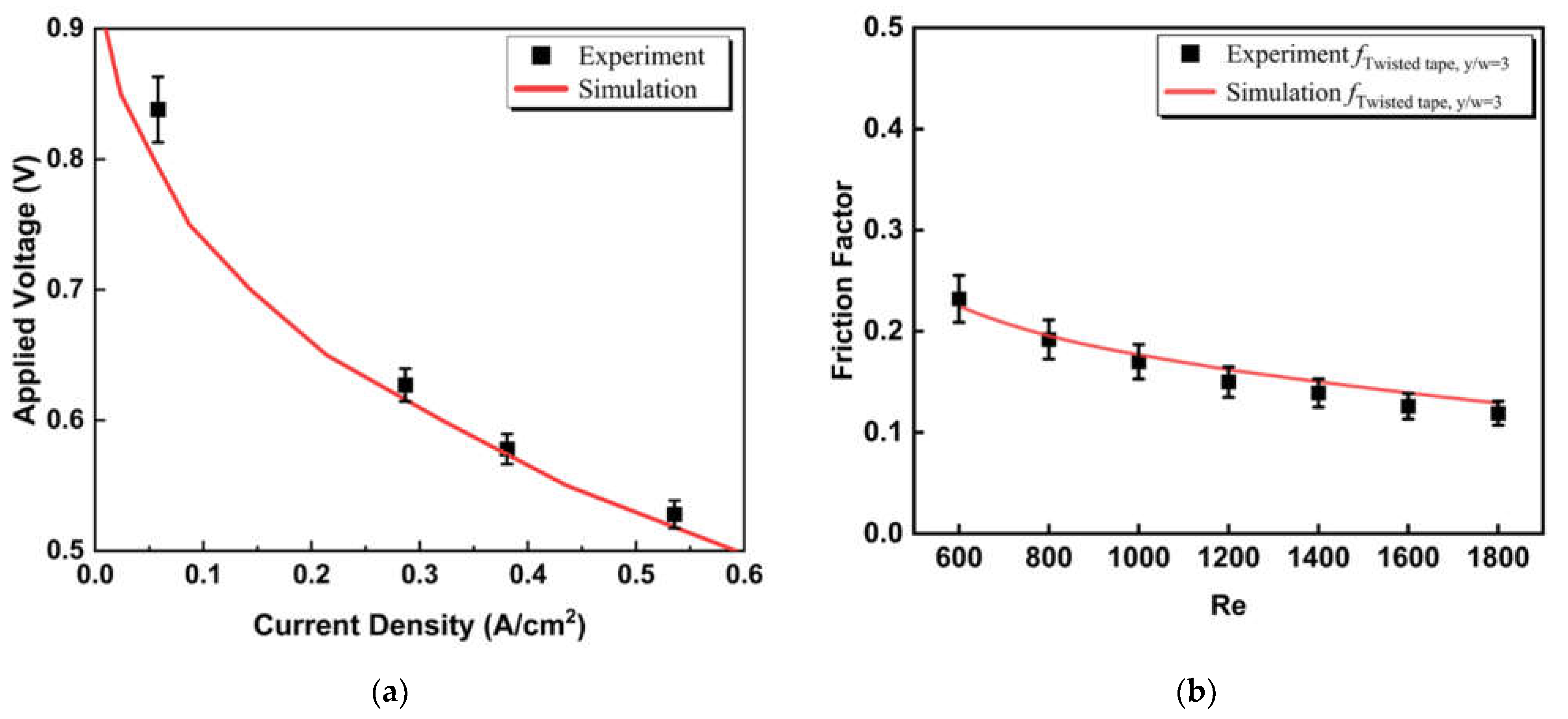 Energies 15 07048 g003