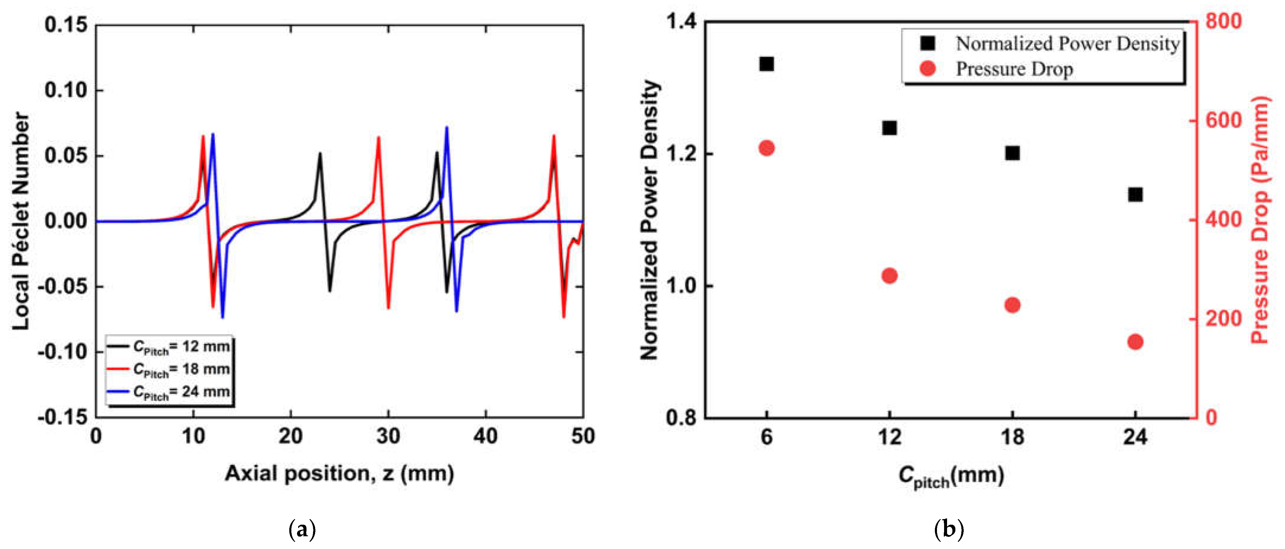 Energies 15 07048 g010