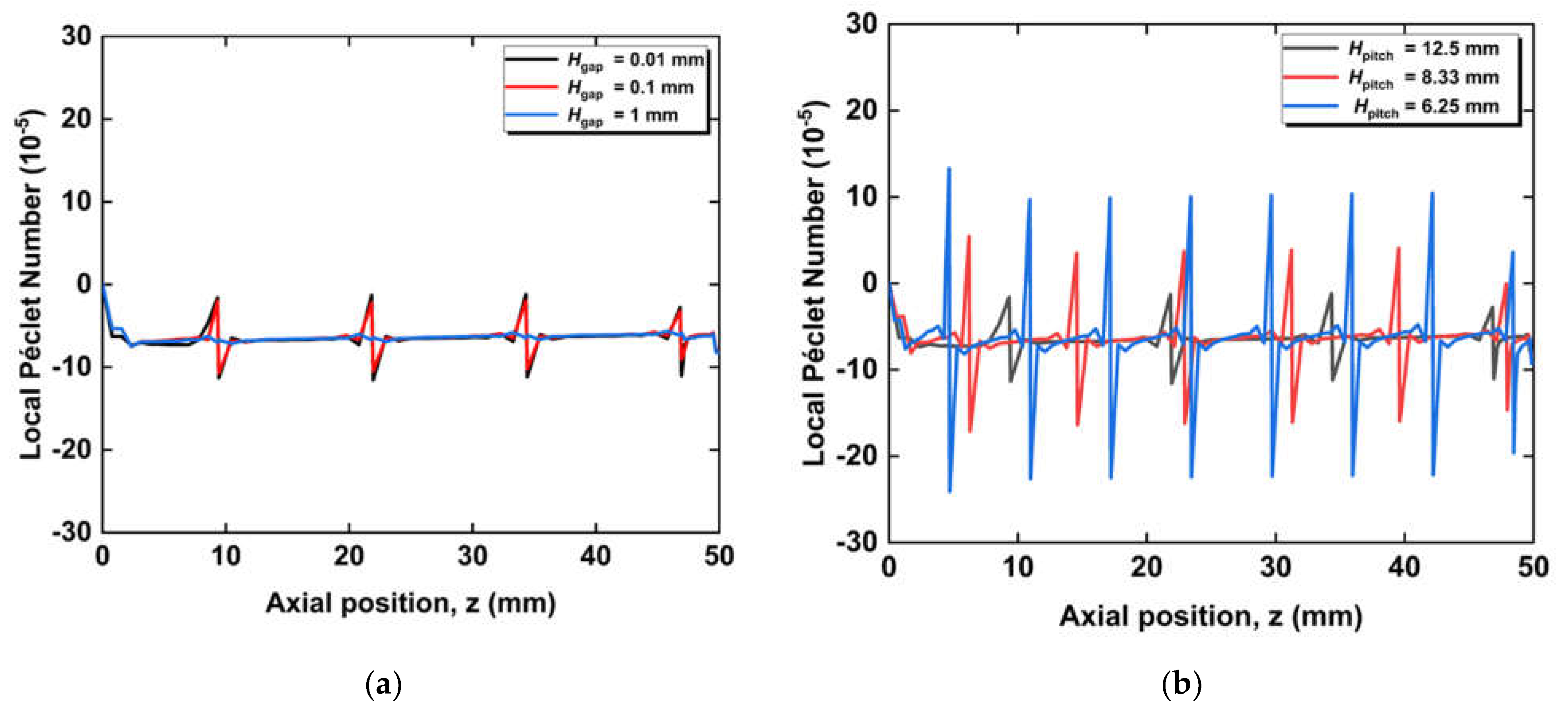 Energies 15 07048 g014
