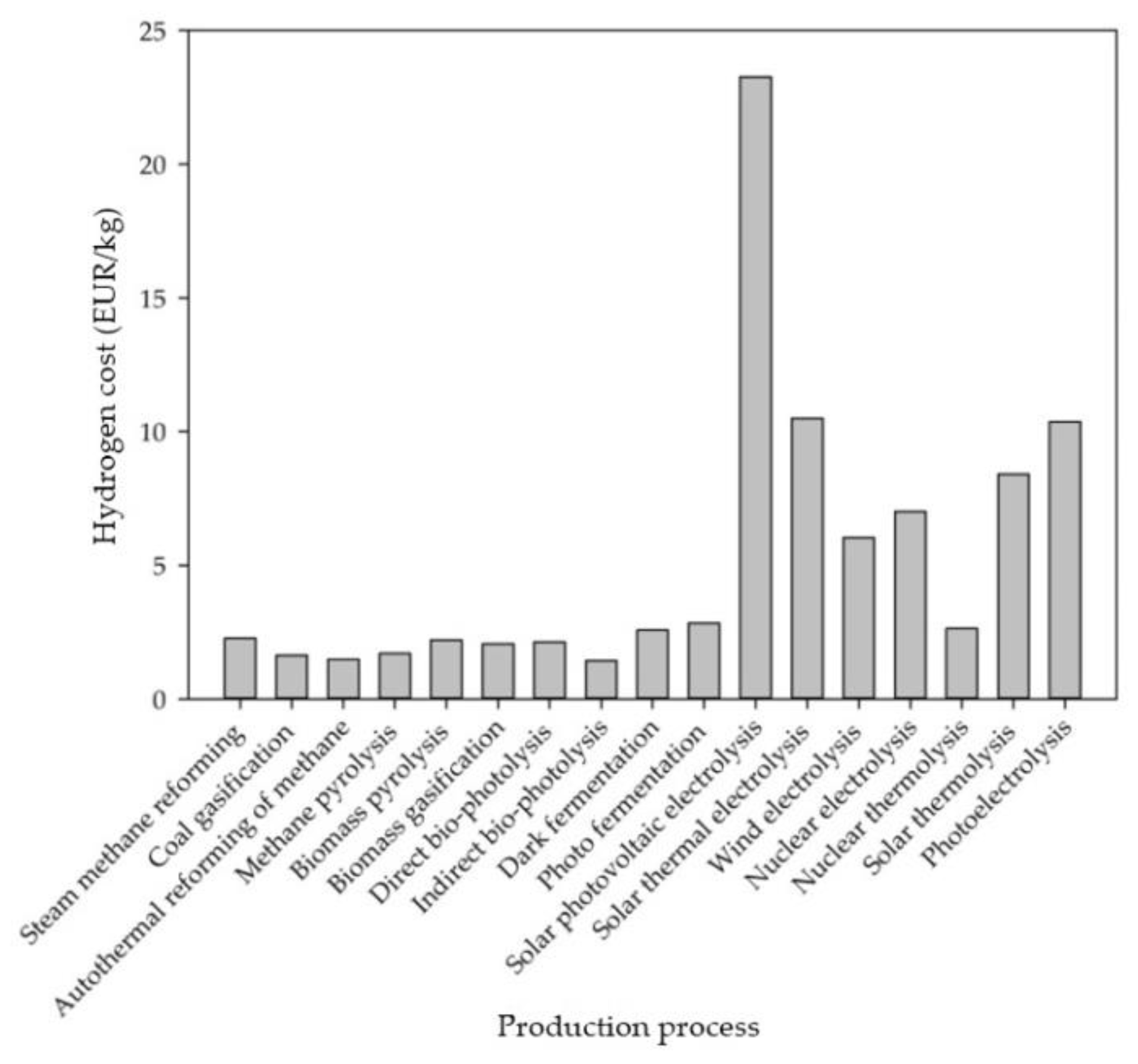 Energies 15 07065 g002 Energies 15 07065 g002