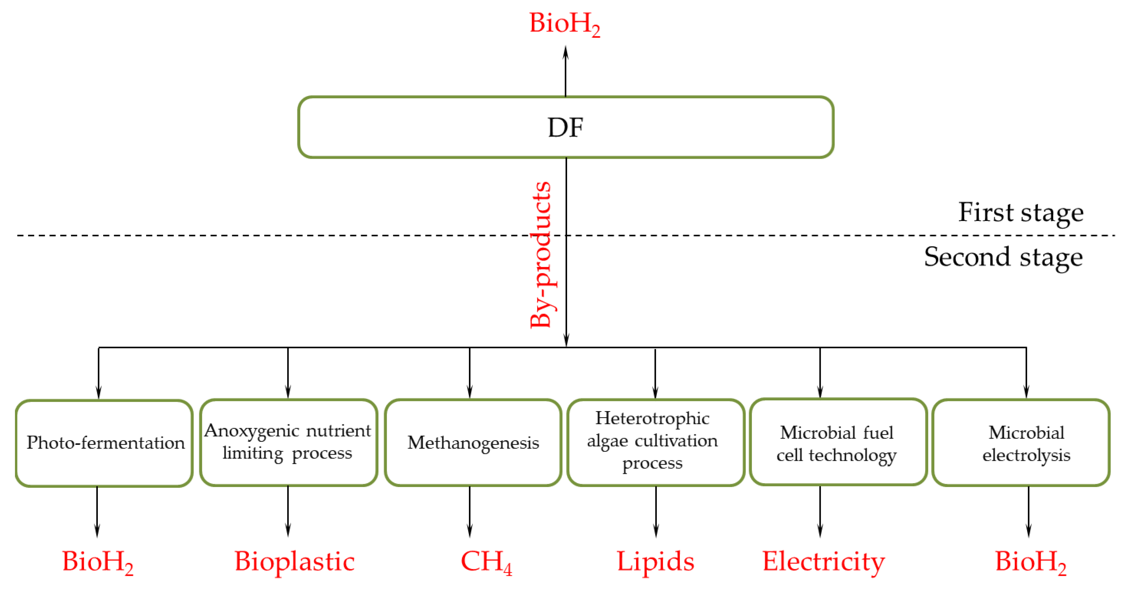 Energies 15 07065 g004 Energies 15 07065 g004