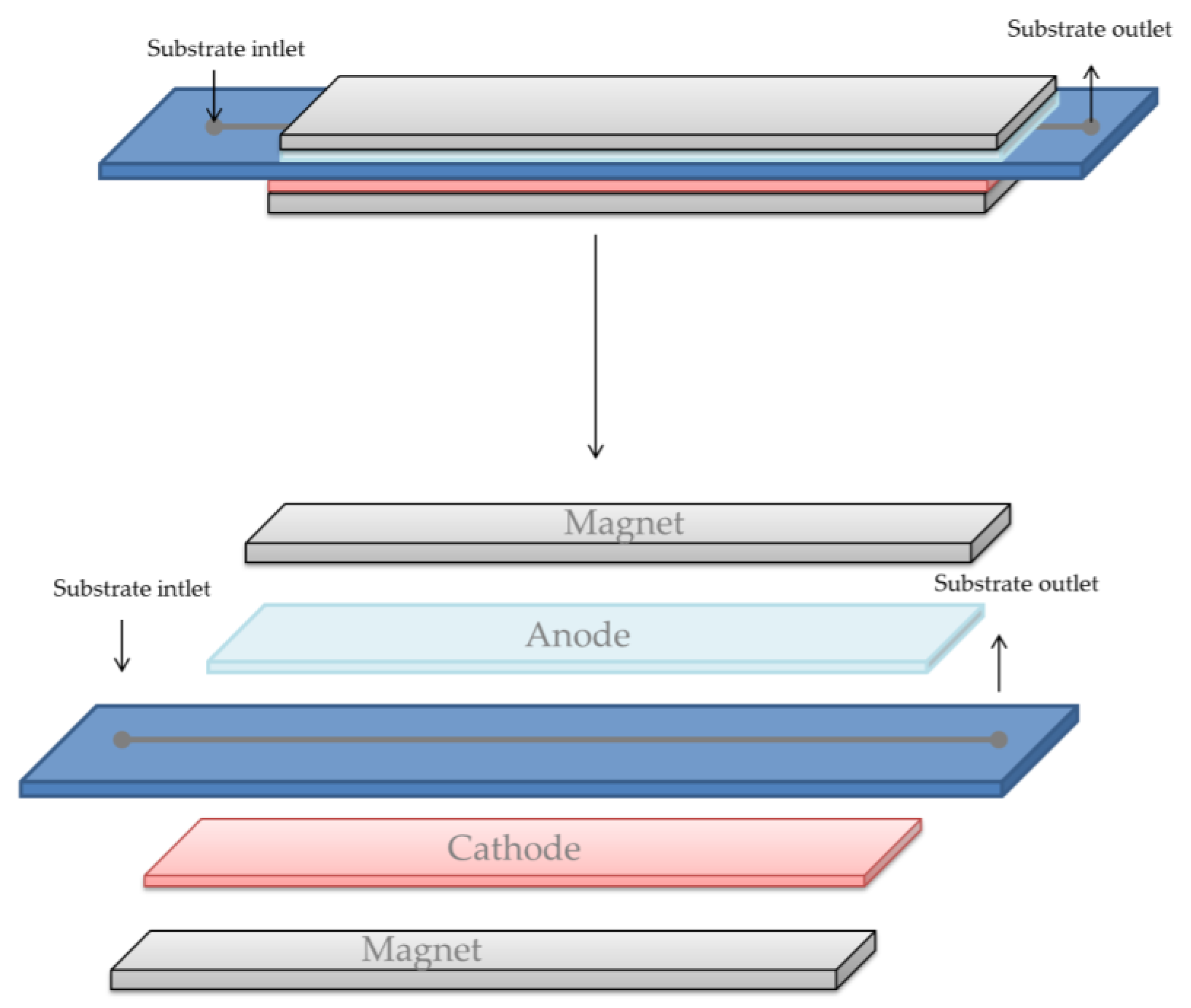 Energies 15 07065 g008 Energies 15 07065 g008