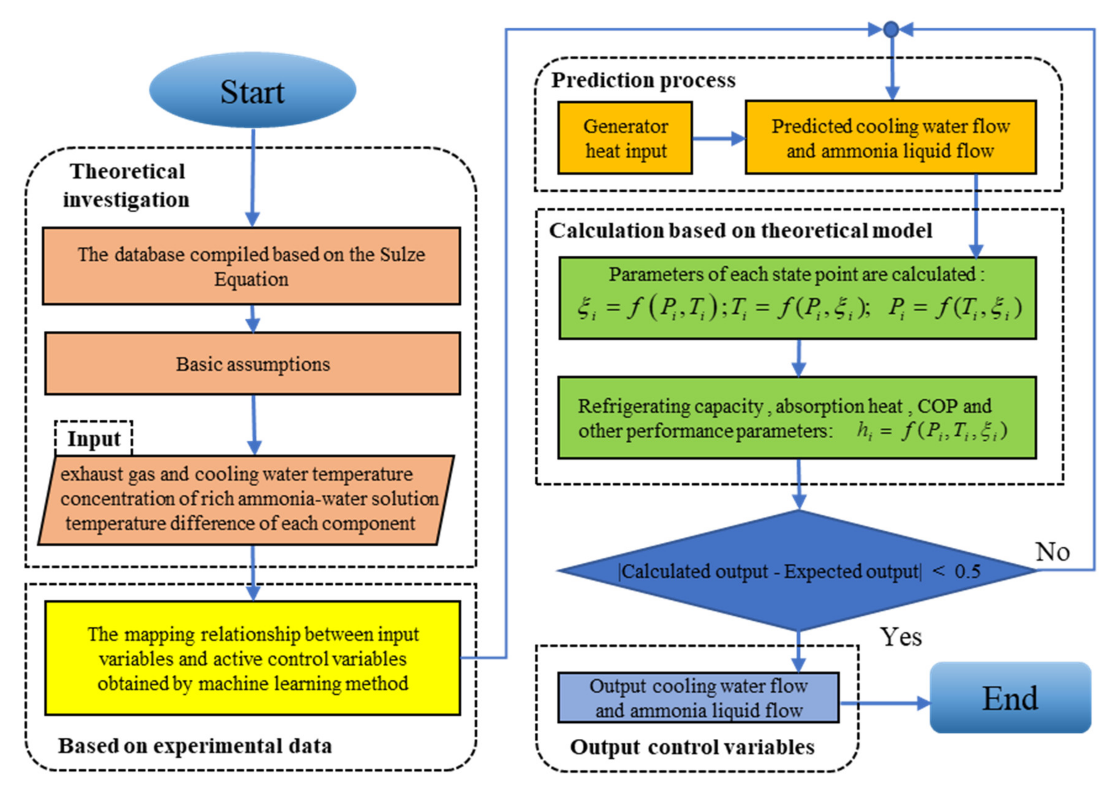 Energies 15 07070 g003