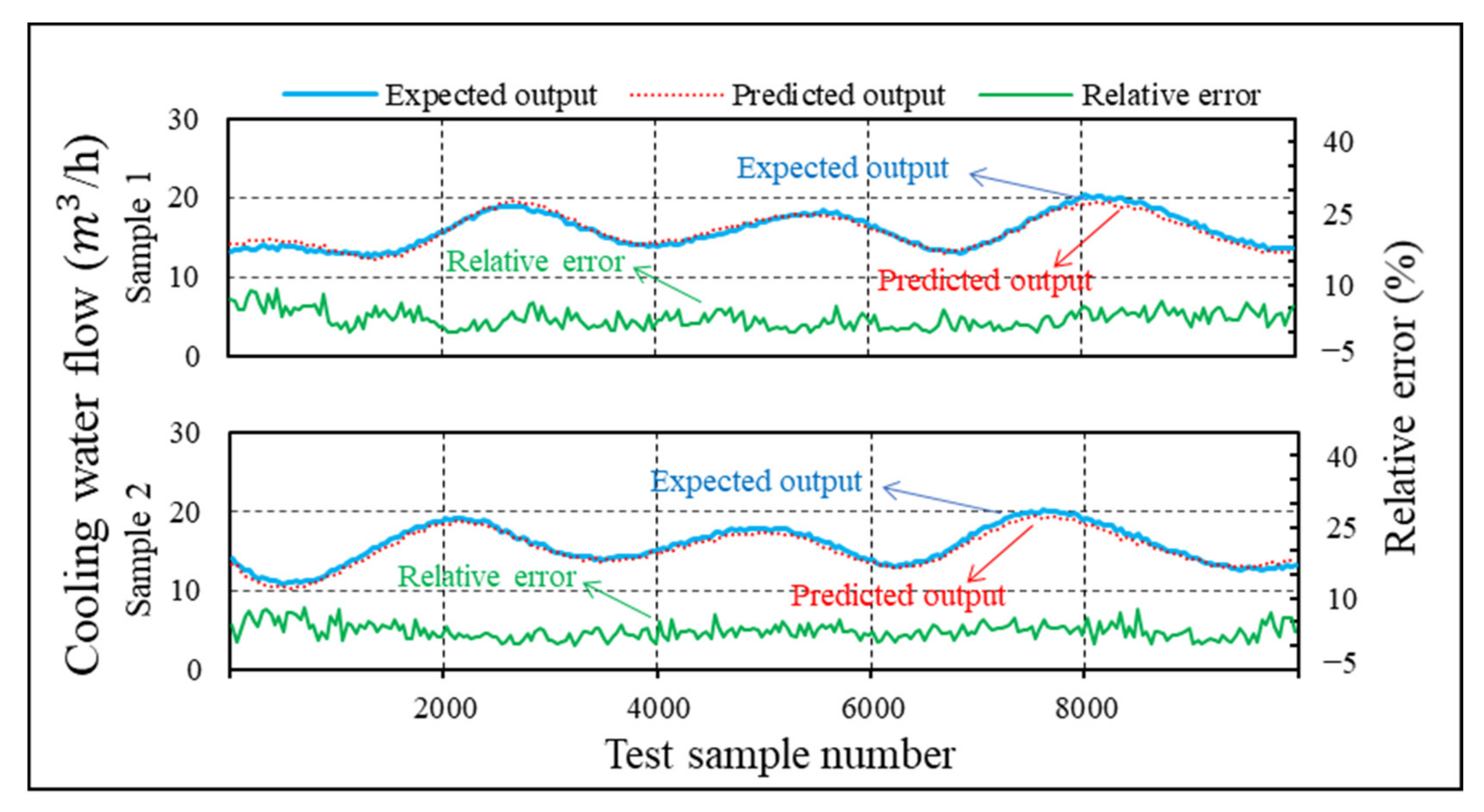 Energies 15 07070 g007