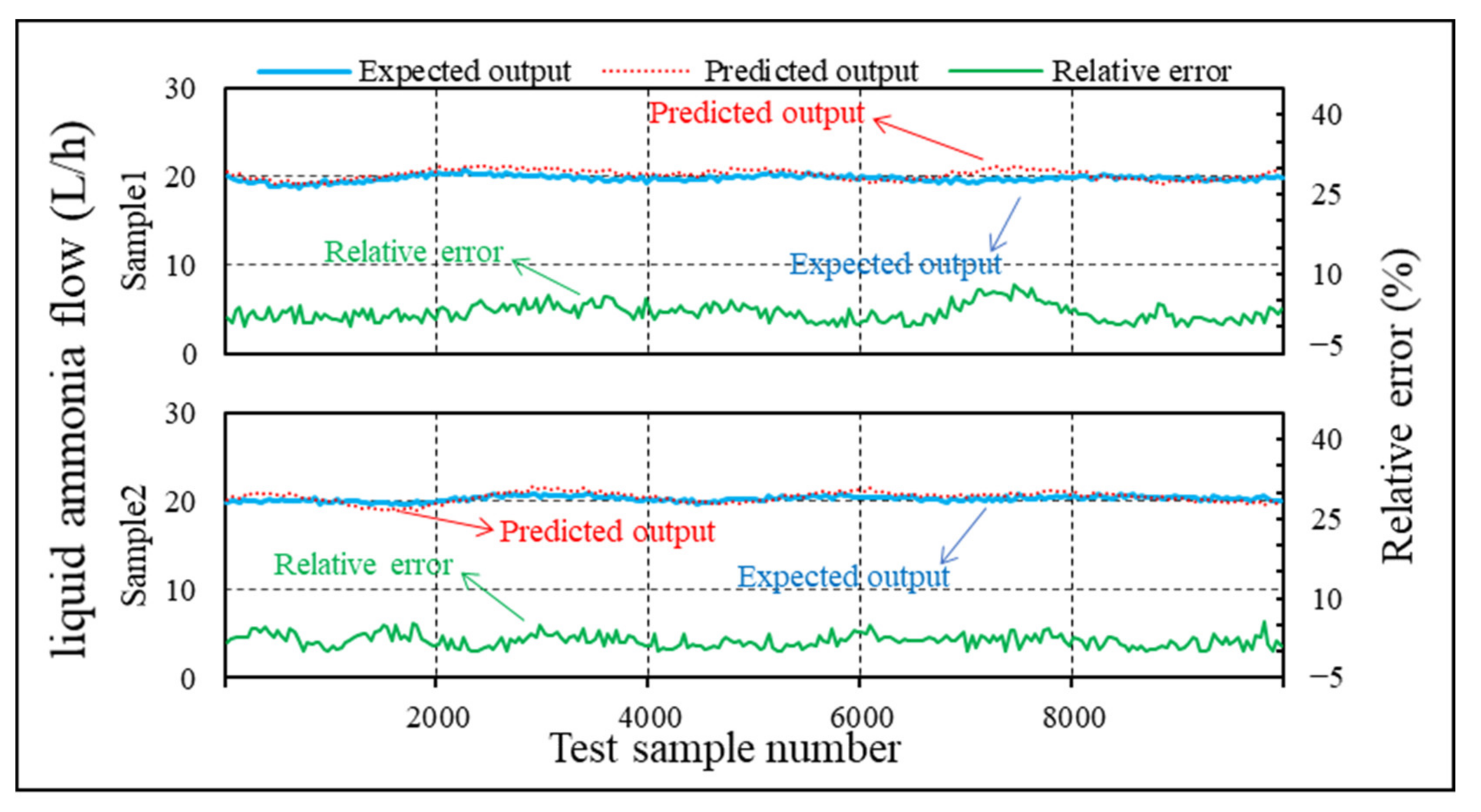 Energies 15 07070 g008