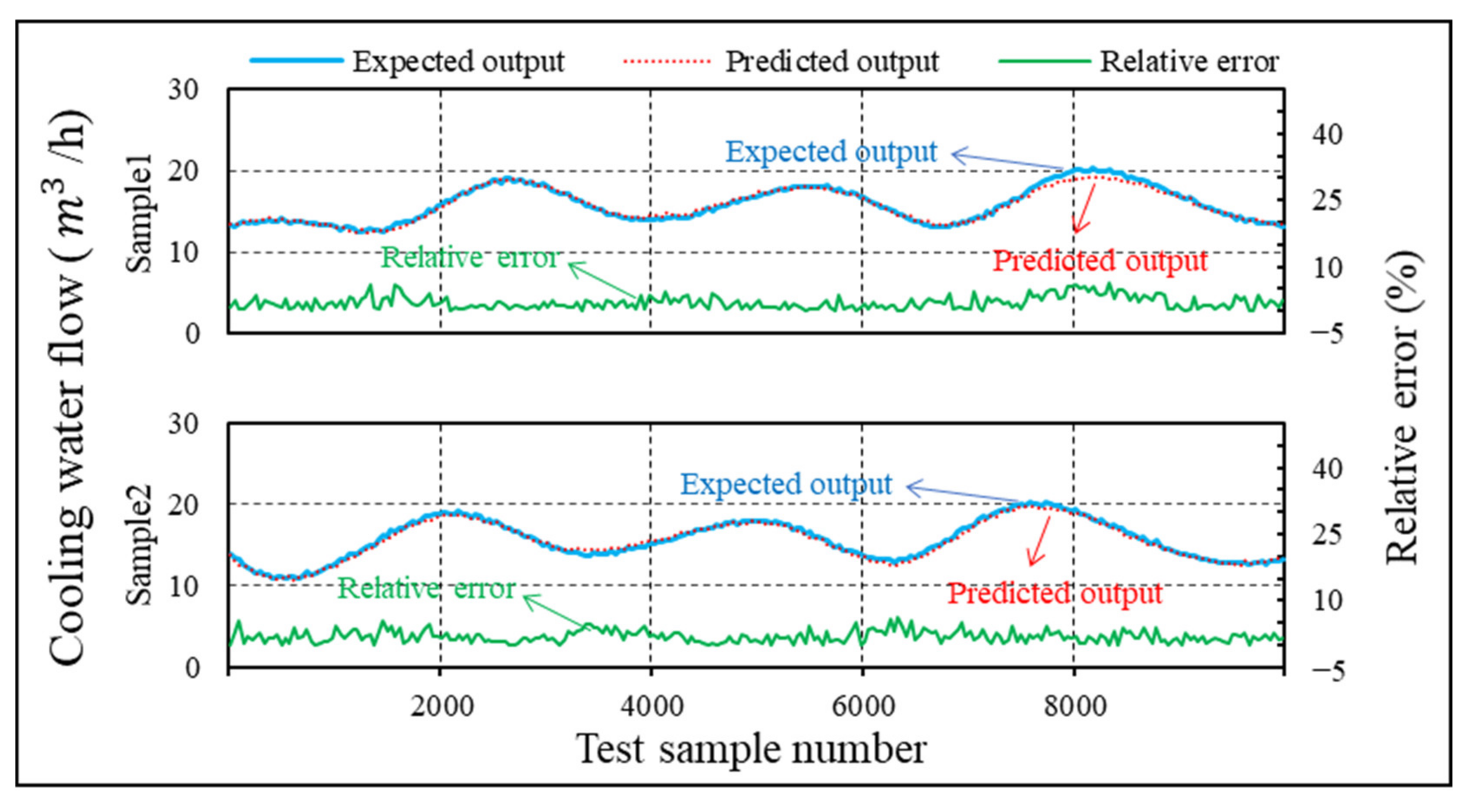 Energies 15 07070 g011