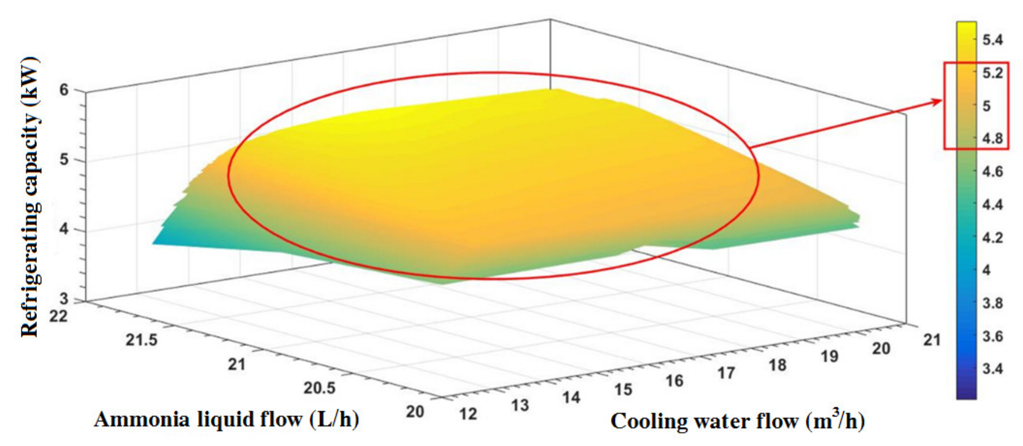 Energies 15 07070 g015