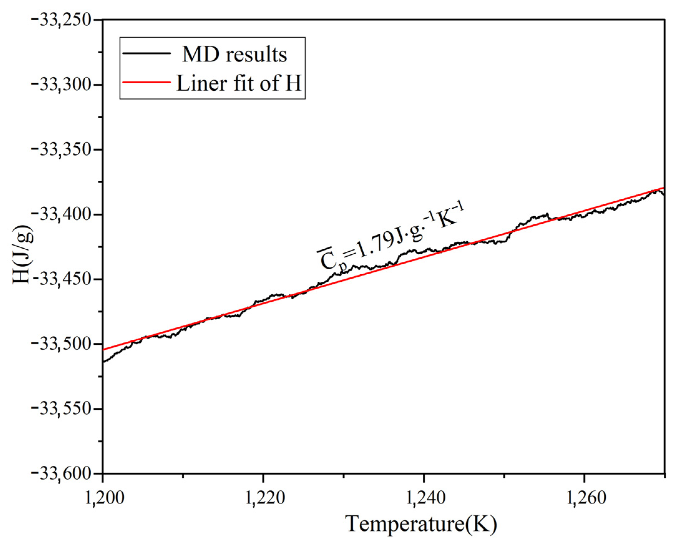 Energies 15 07080 g005